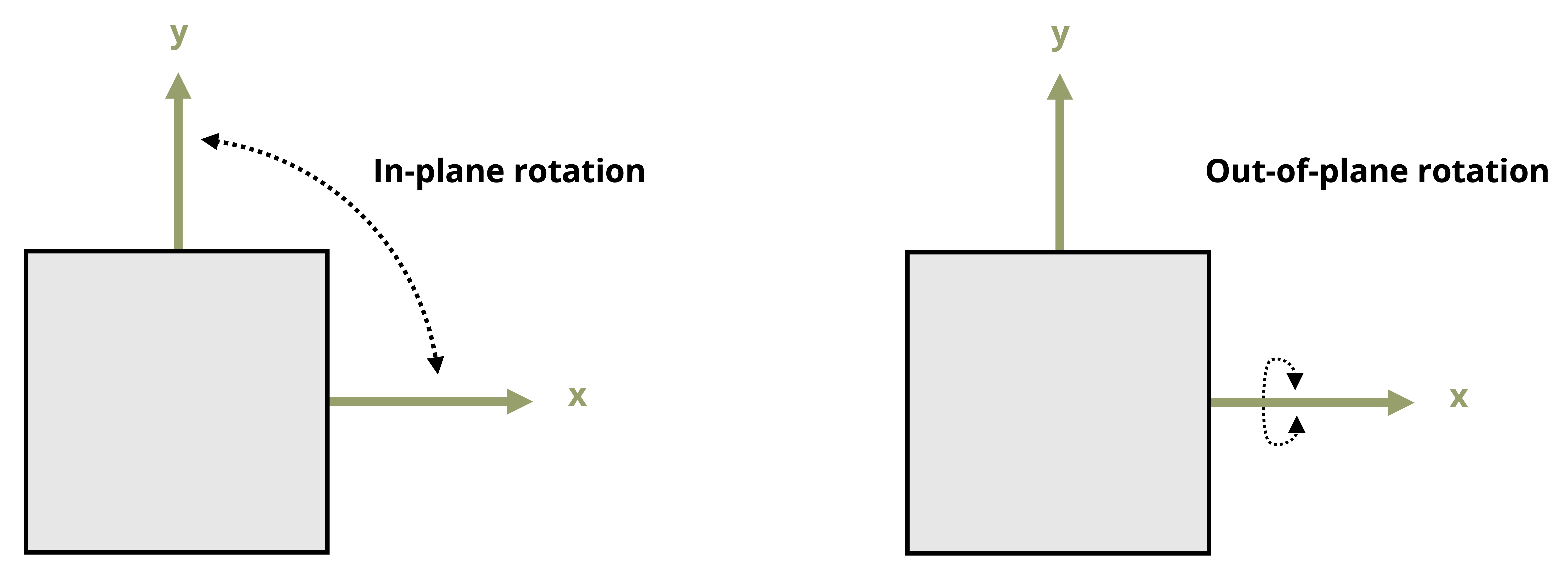 12 Stress Transformation – Strength of Materials