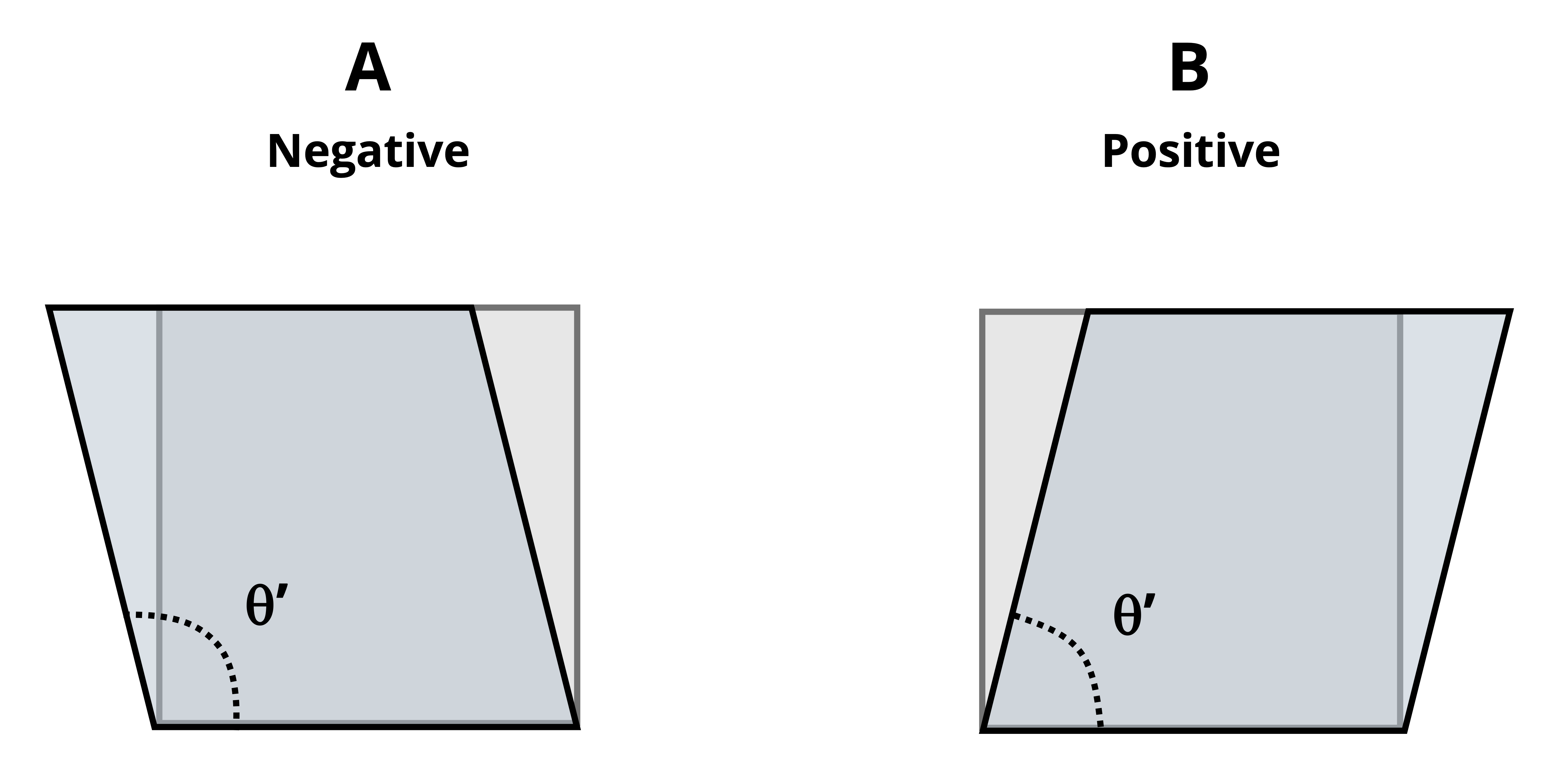 3 Strain – Strength of Materials
