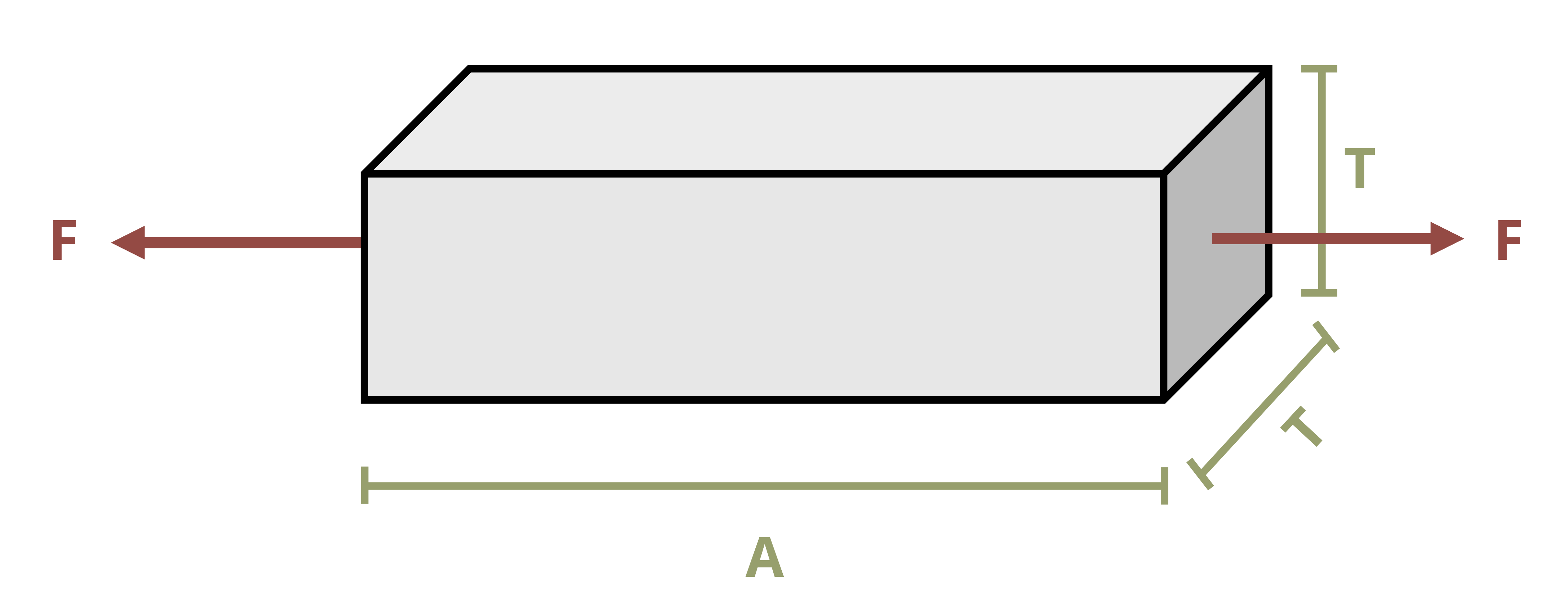 5 Axial Loading – Strength of Materials