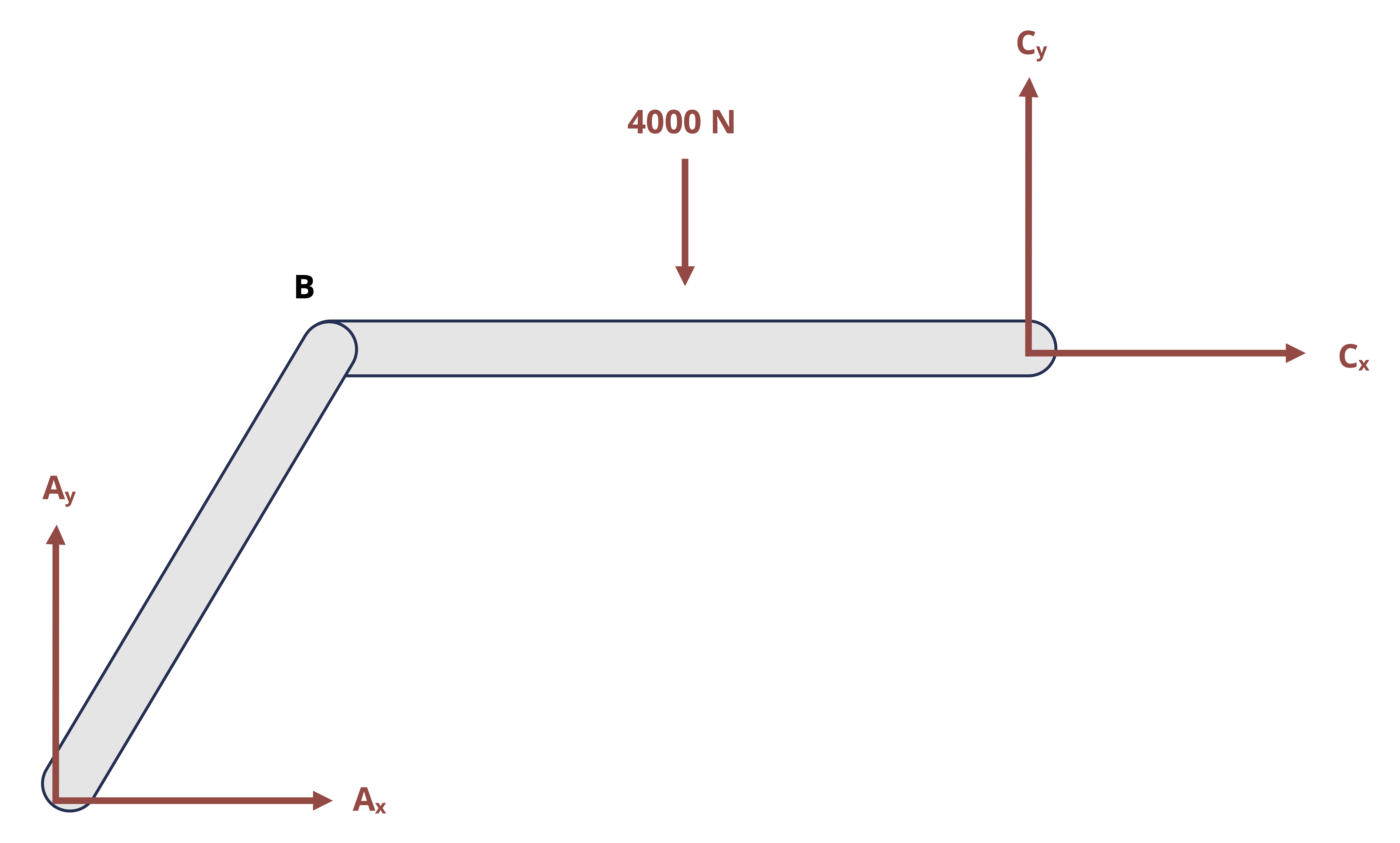 Statics Pin Fbd 1 Statics Review – Strength of Materials
