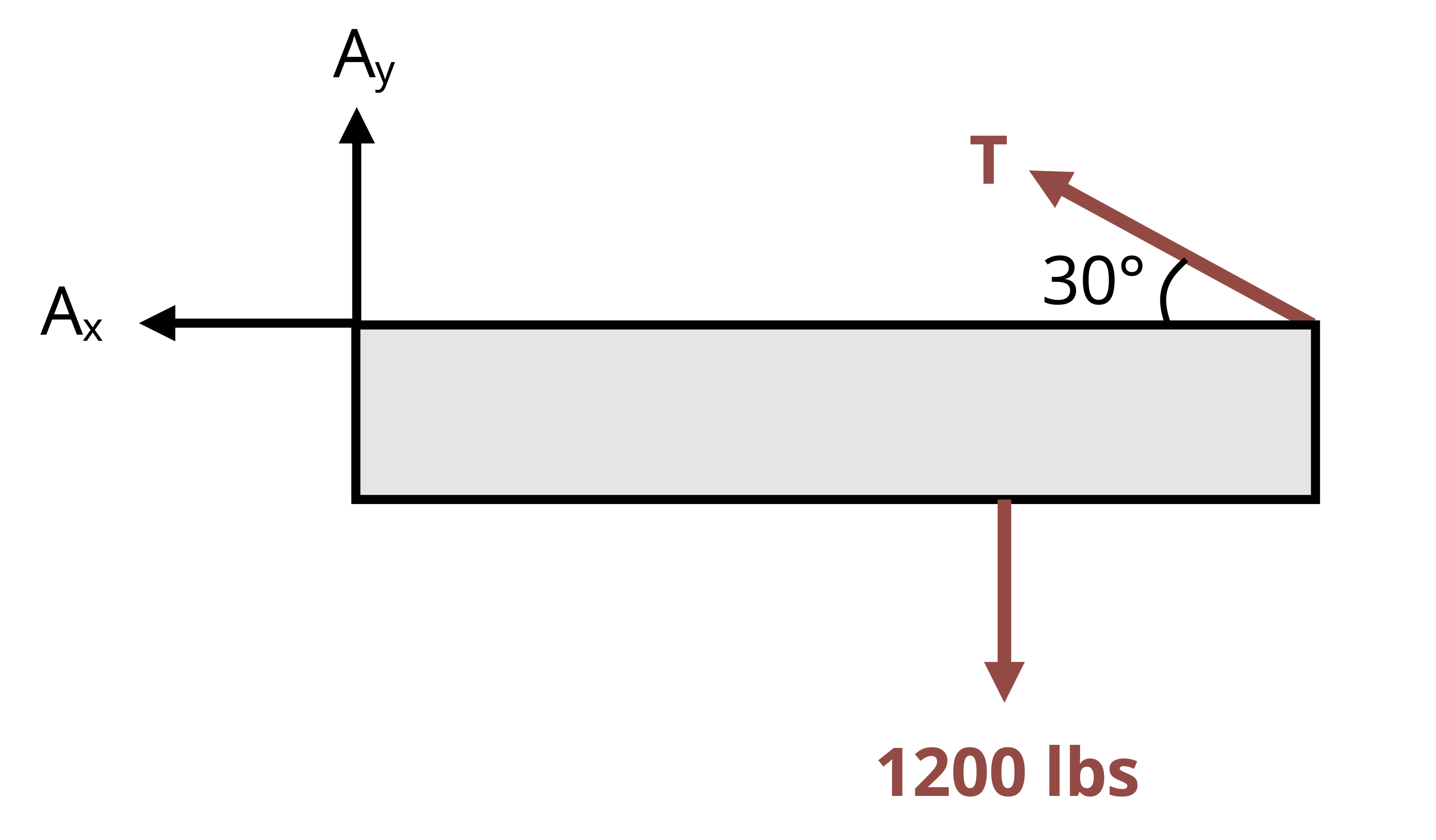 Point Force Statics 1 Statics Review – Strength of Materials