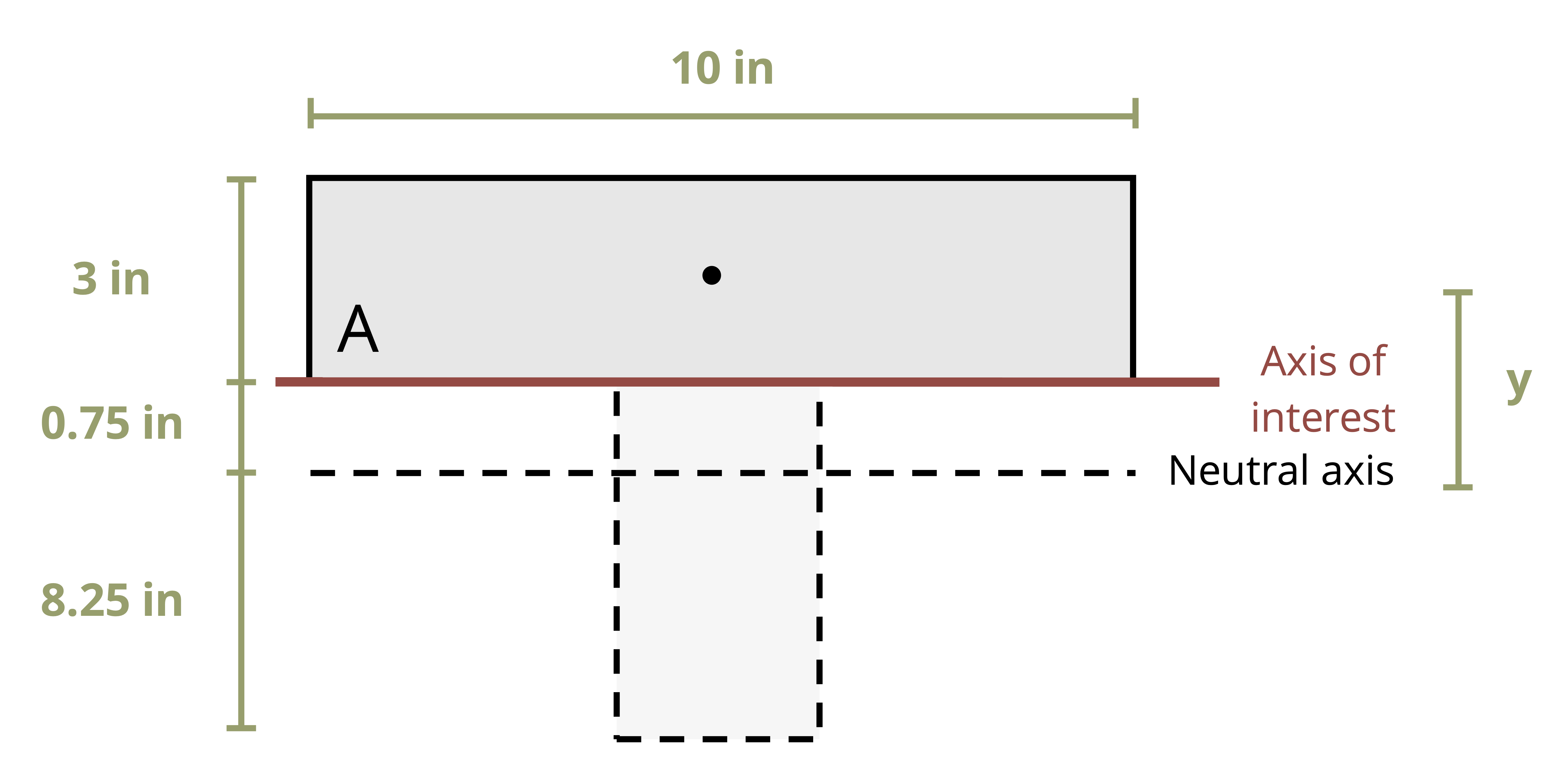10 Shear Loading in Beams – Strength of Materials