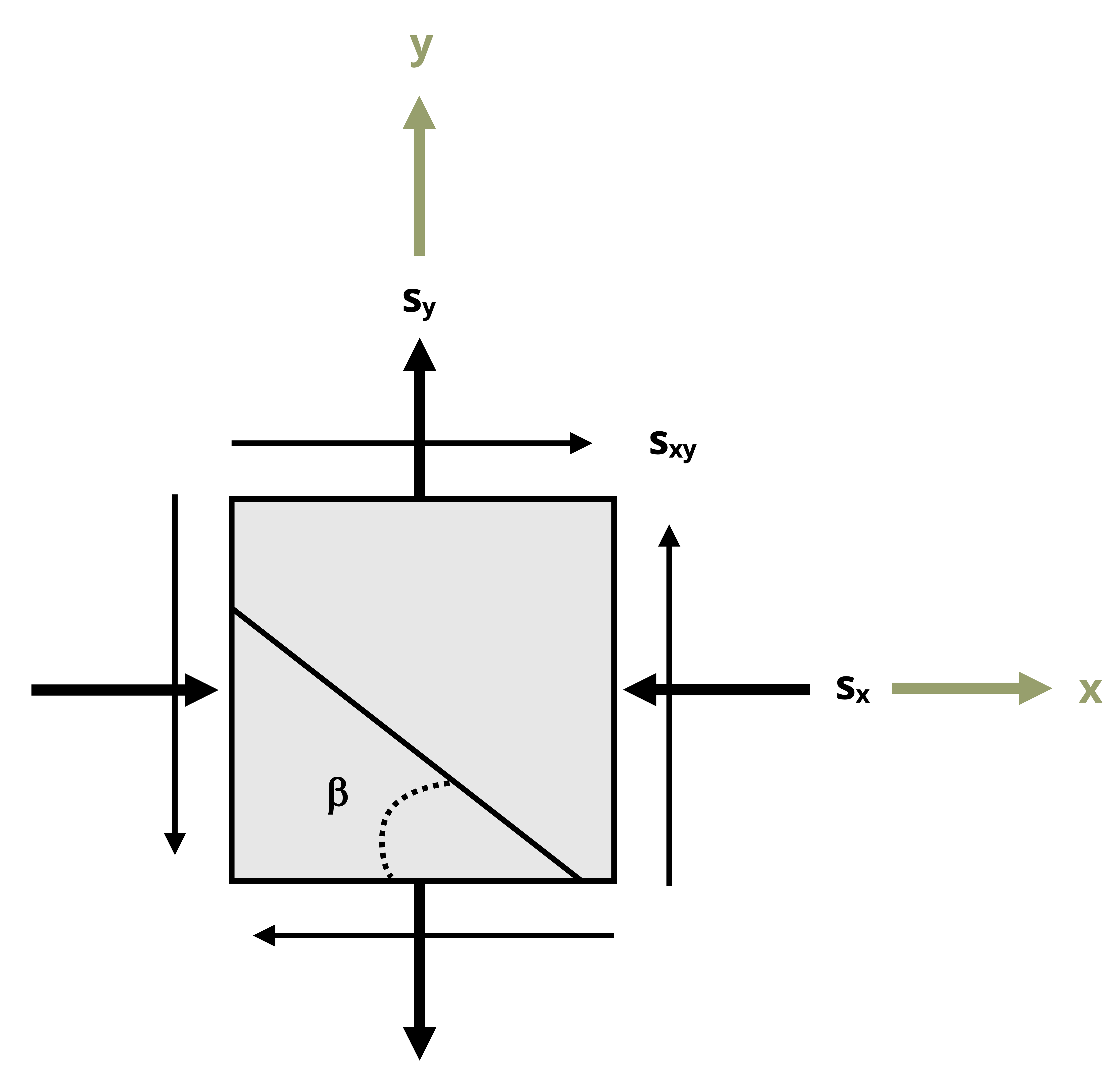 Stress Spatial Rotation 12 Stress Transformation – Strength of Materials