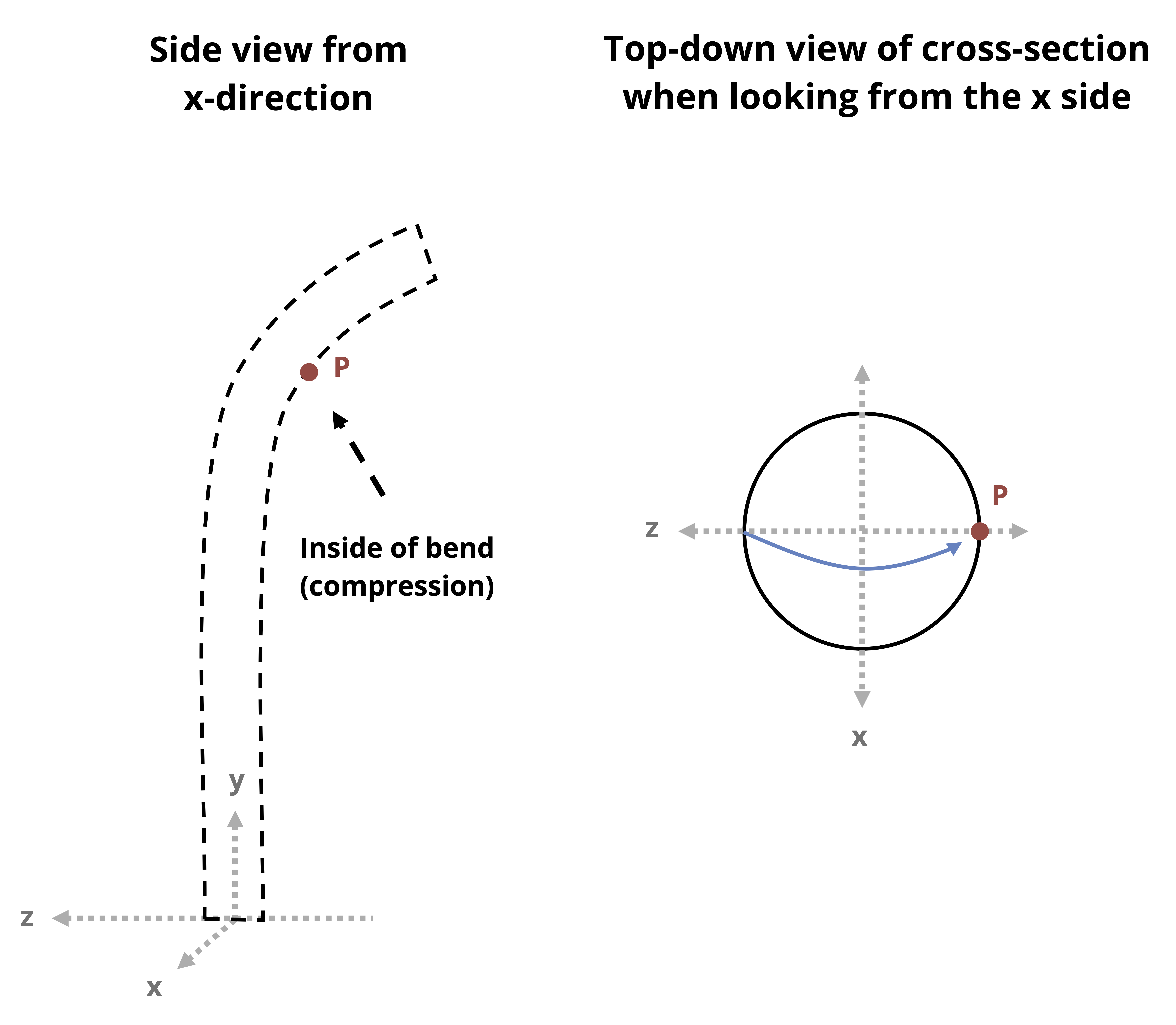 14 Combined Loads – Strength of Materials