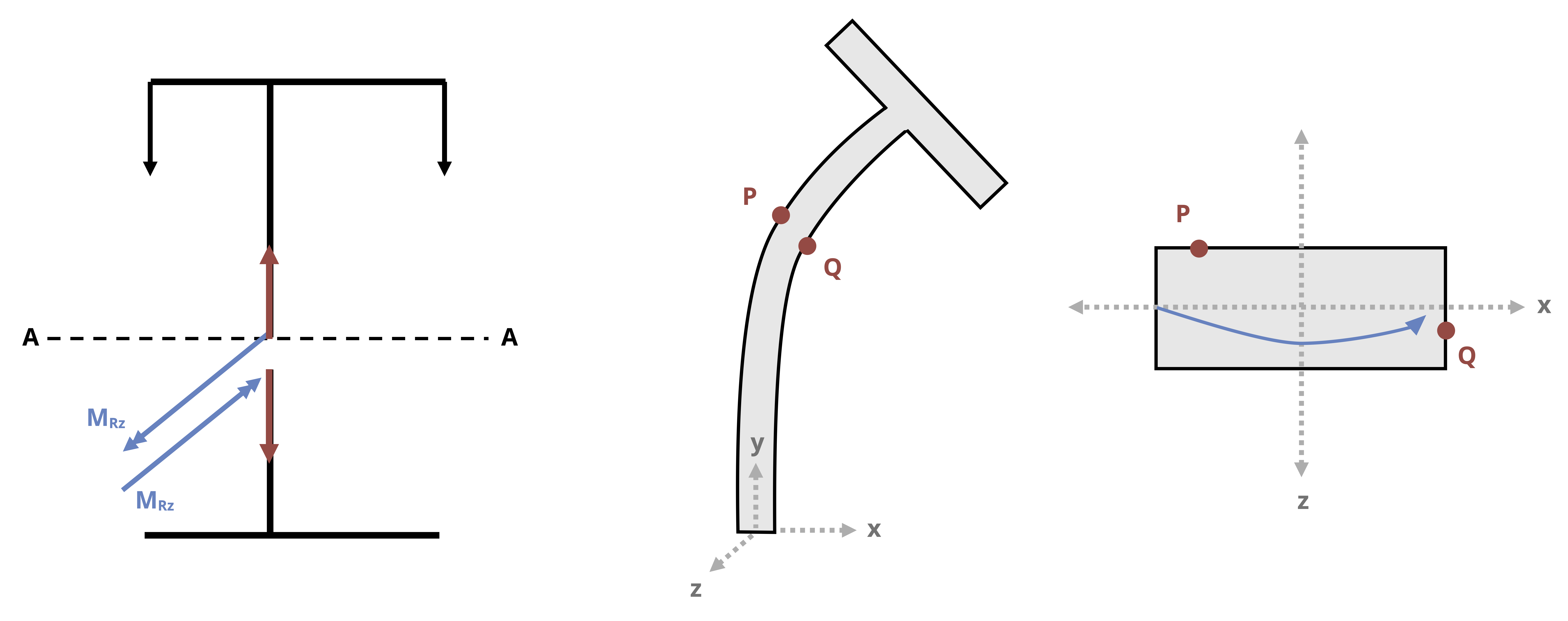 14 Combined Loads – Strength of Materials