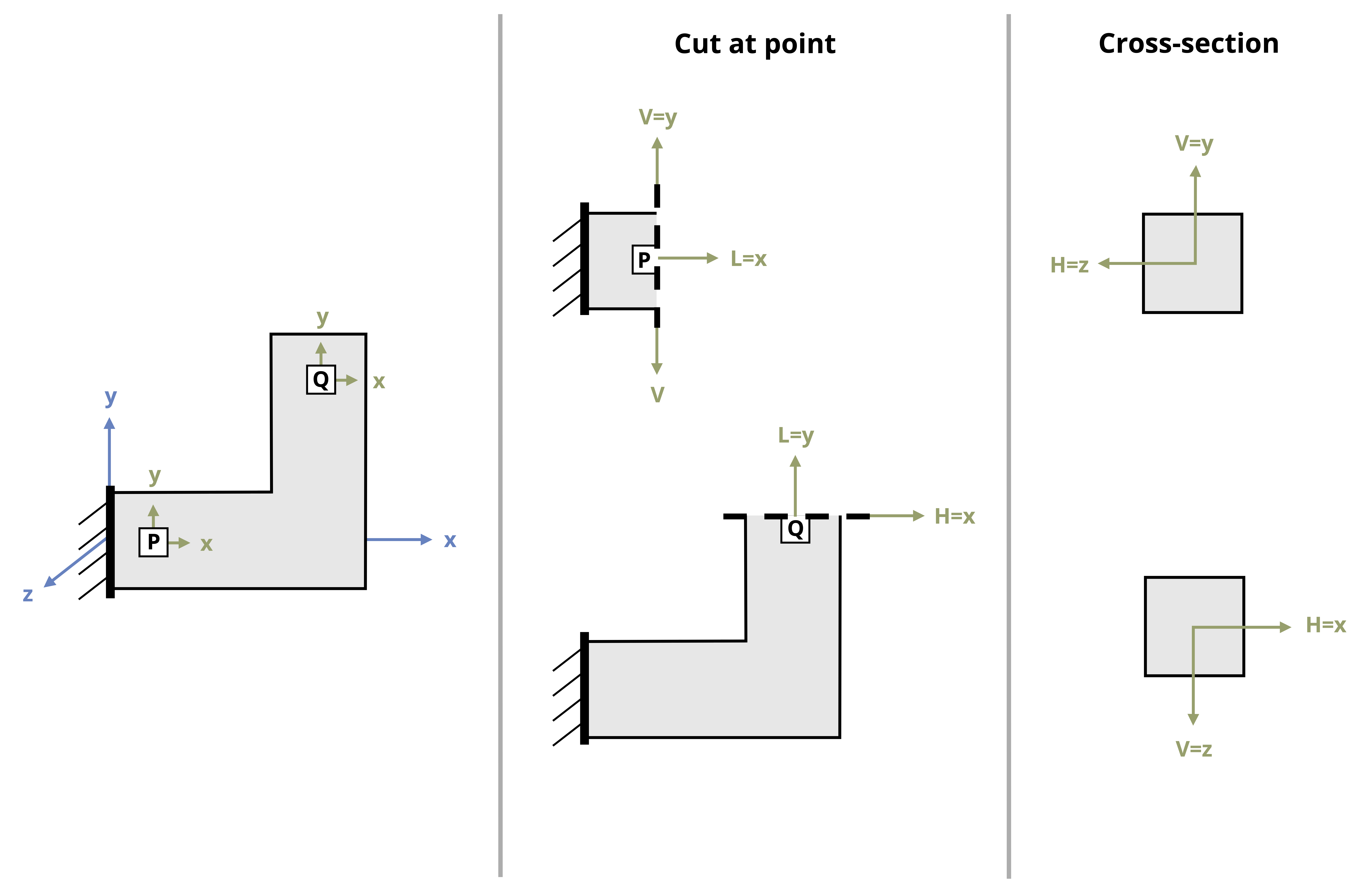 14 Combined Loads – Strength of Materials