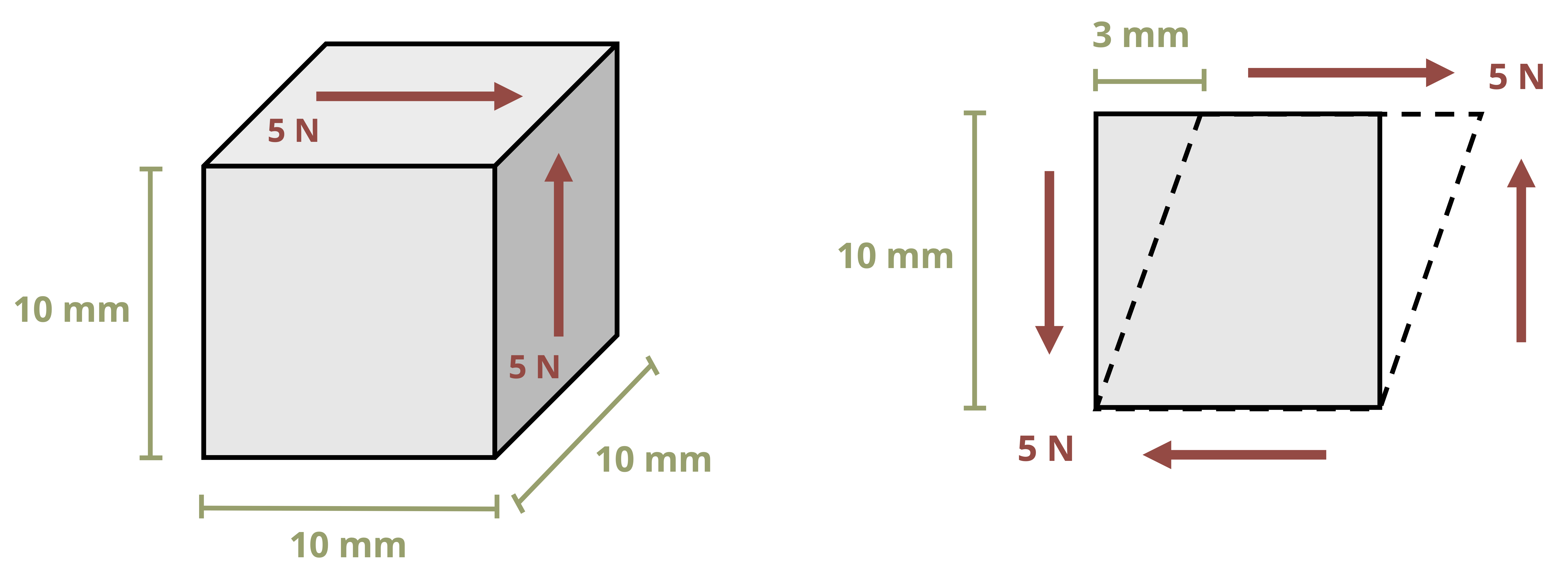 4 Mechanical Properties of Materials – Strength of Materials