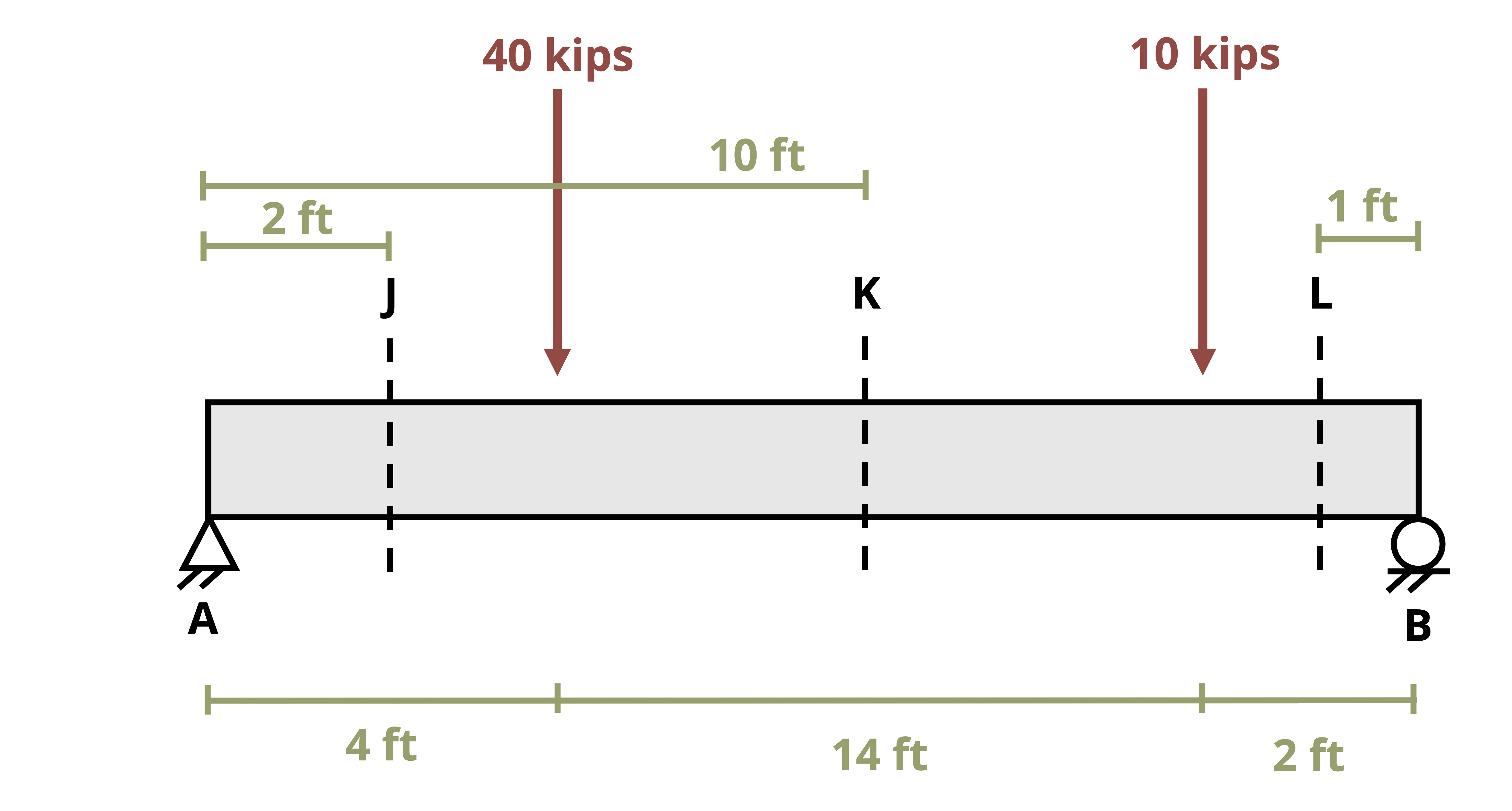 7 Beams – Strength of Materials