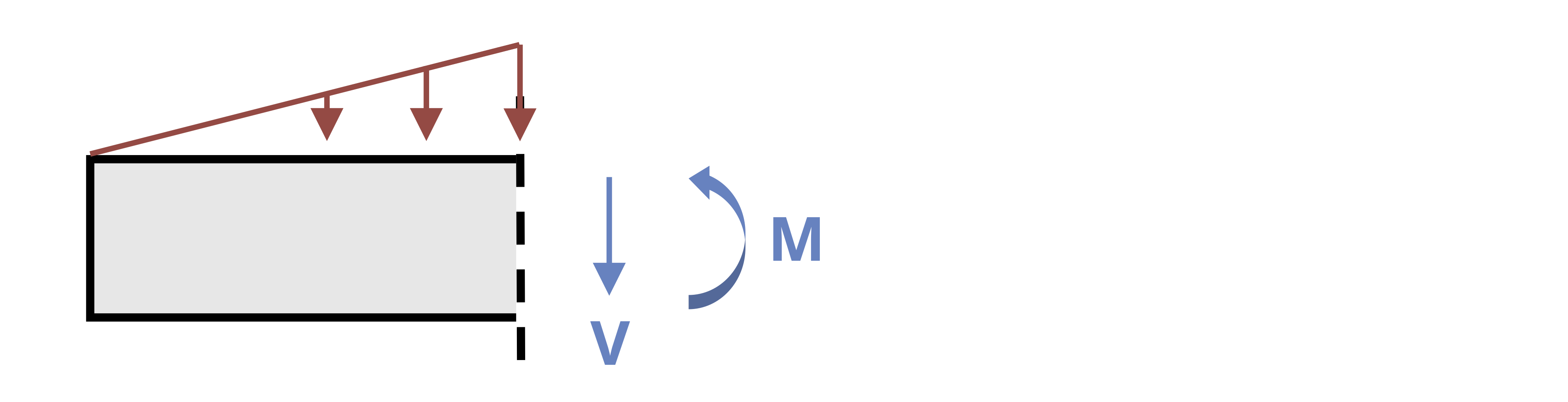 7 Beams – Strength of Materials