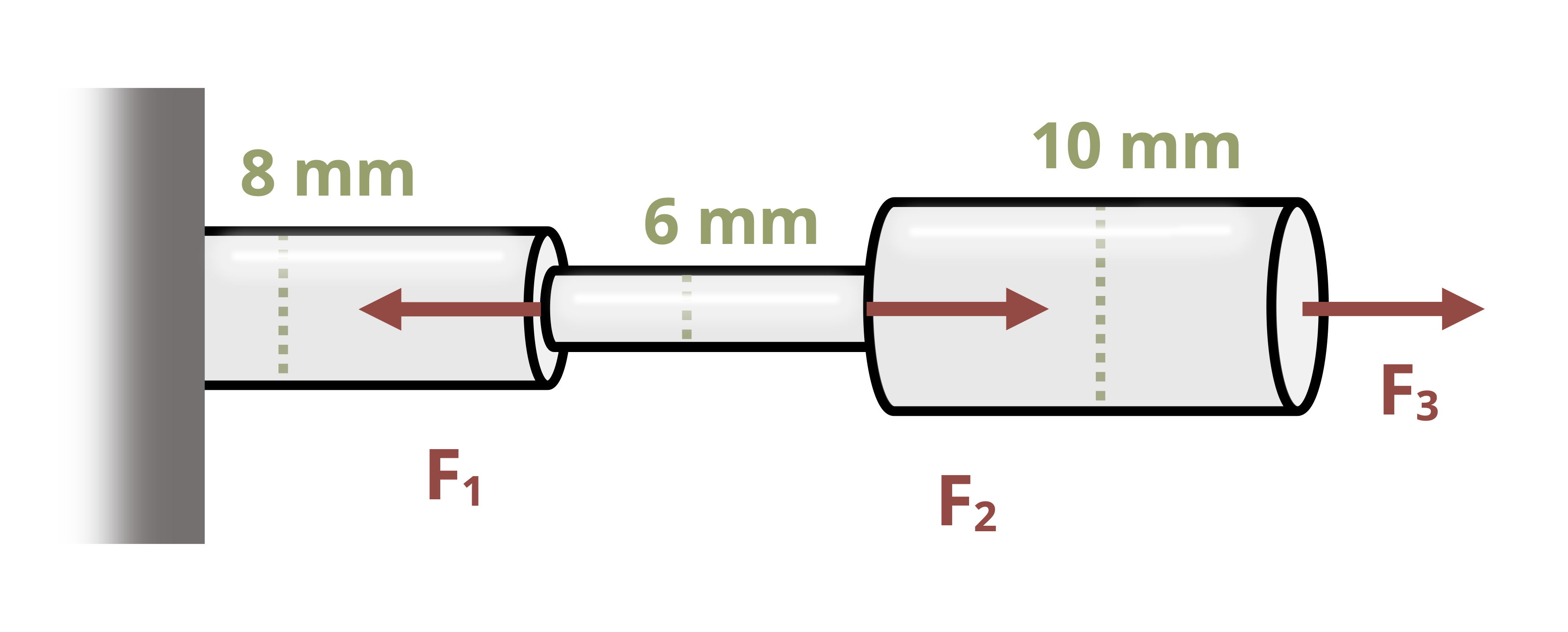 Picture with a series of circular bars of three different diameters loaded with three loads attached to a wall.
