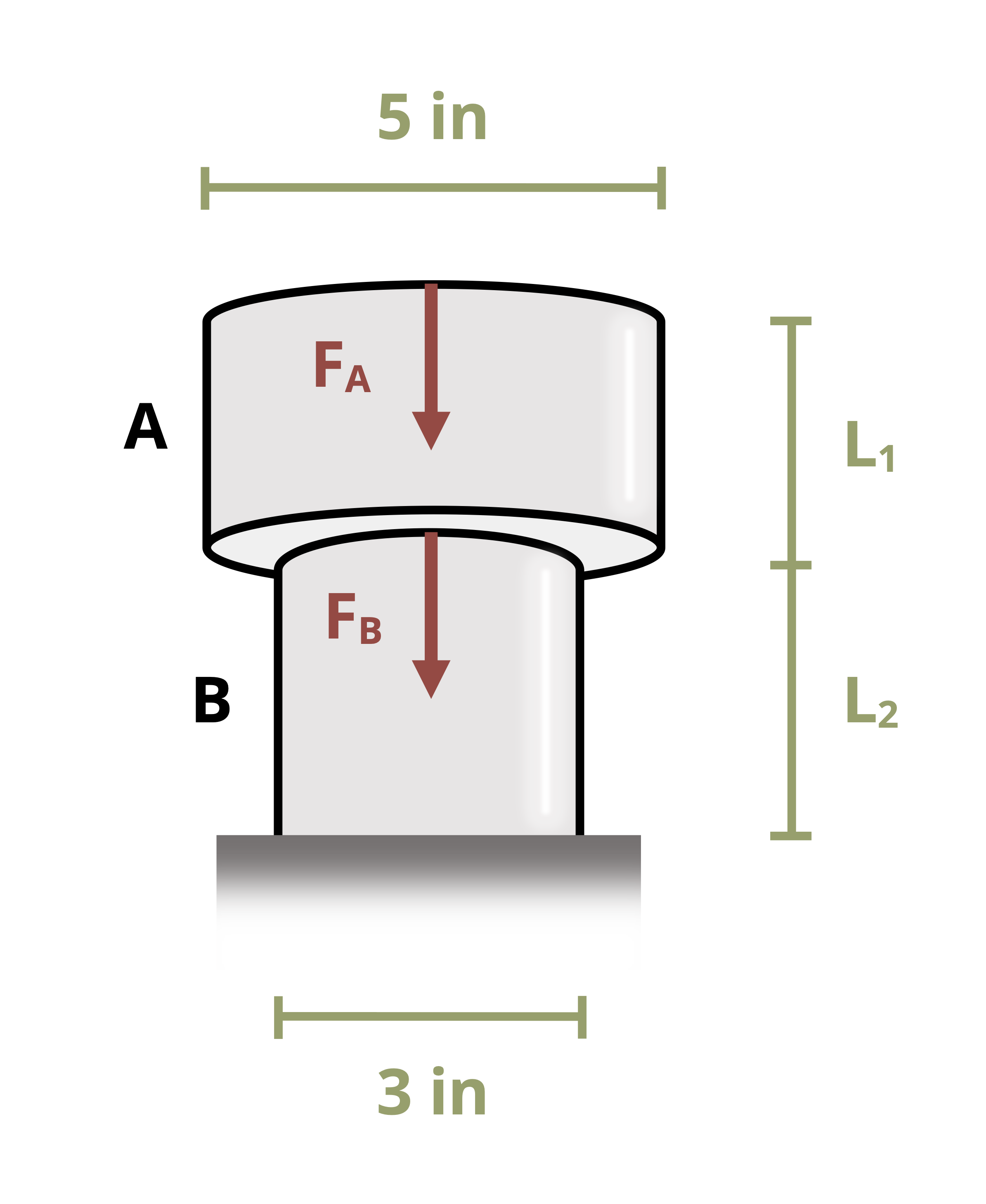 Picture with two cylinders stacked on top of each other and two forces are applied at the top surface and at the joint between the cylinders as shown.