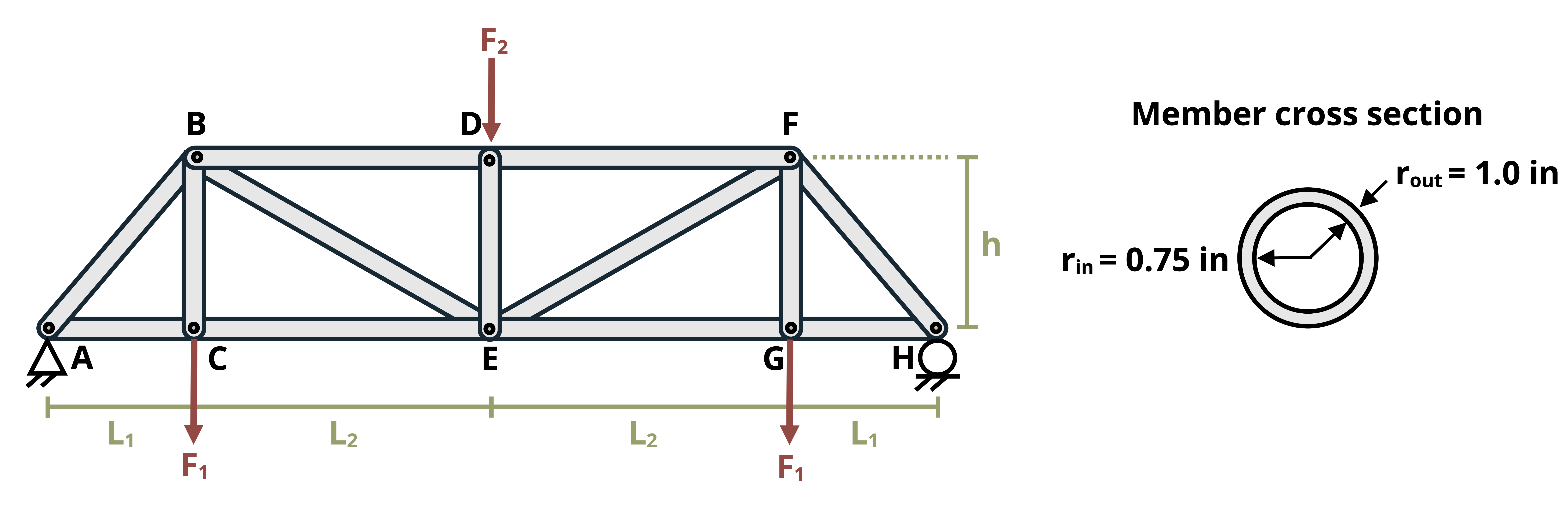 A truss supports three loads, F1, F2, and F3. The distance from A to C is 2ft, the distance from C to E is 3ft, the distance from E to G is 3ft, the distance from G to H is 2ft, and the vertical distance from H to F is 2 ft. F1 is applied at C, F2 is applied at D, and F3 is applied at G. The members have a hollow cylindrical cross section with an outer radius of 1.0in and an inner radius of 0.75in.