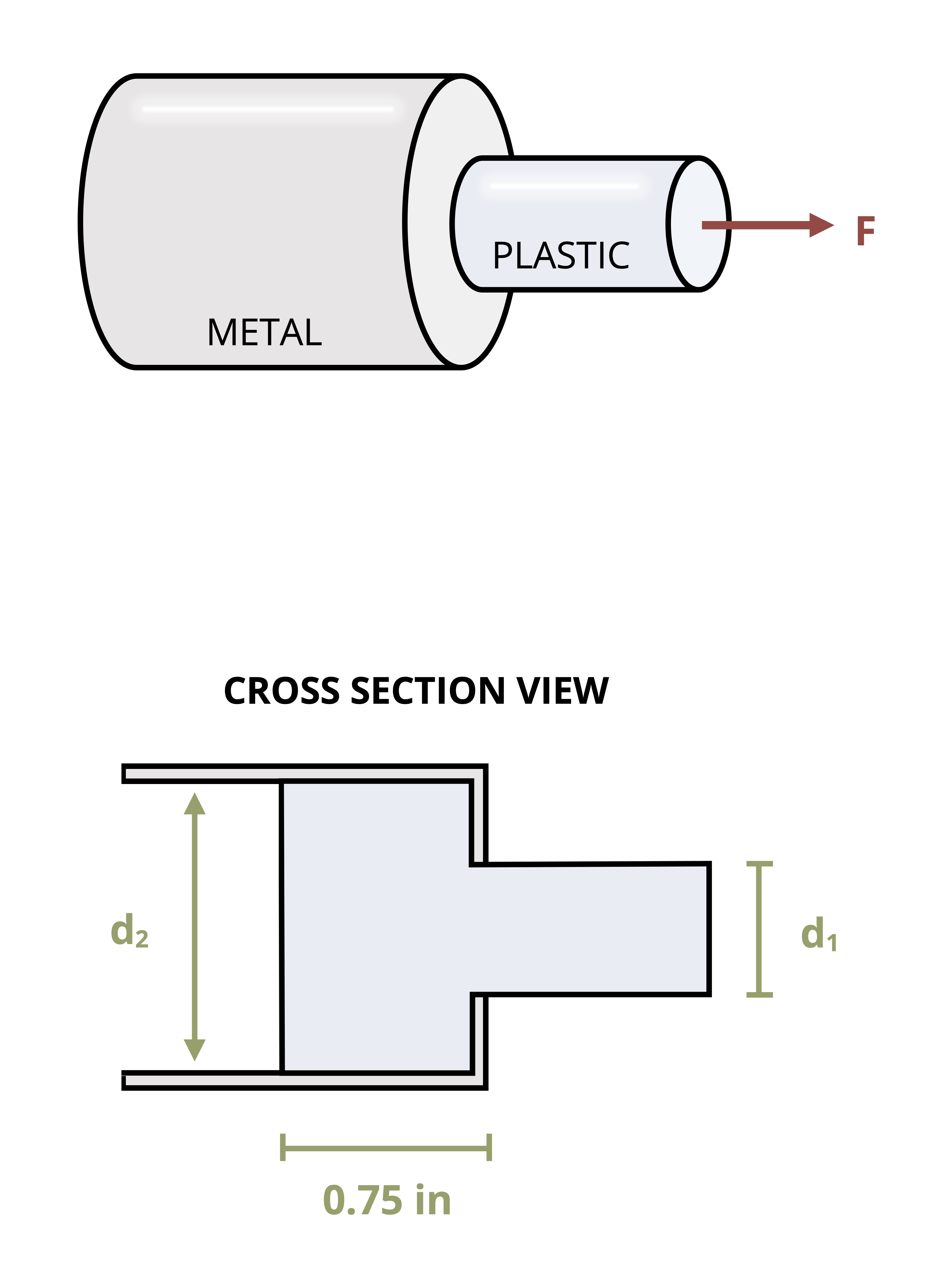 Picture with a cylindrical peg constrained by a metal cap with a force applied to the plastic peg.