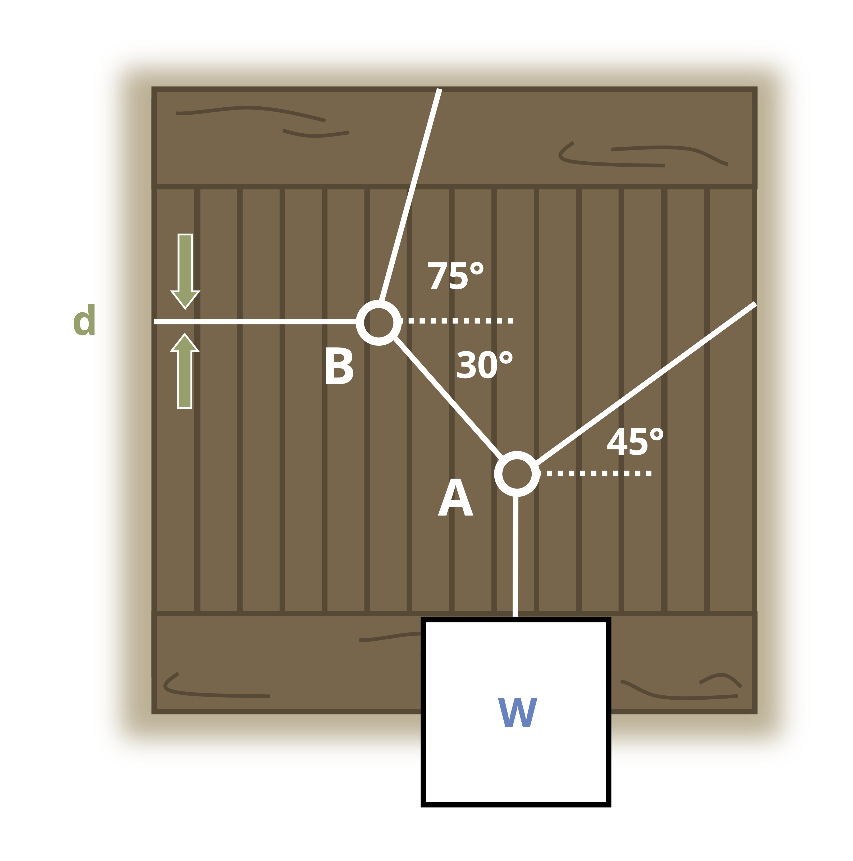 Picture with a crate suspended by a set of cables. Two cables originate from point A, with one cable pointing upwards forming a 30° angle with the horizontal, and another cable pointing to the right forming a 45° angle with the horizontal. A third cable starts from point B and points downward, making a 75° angle with the horizontal.