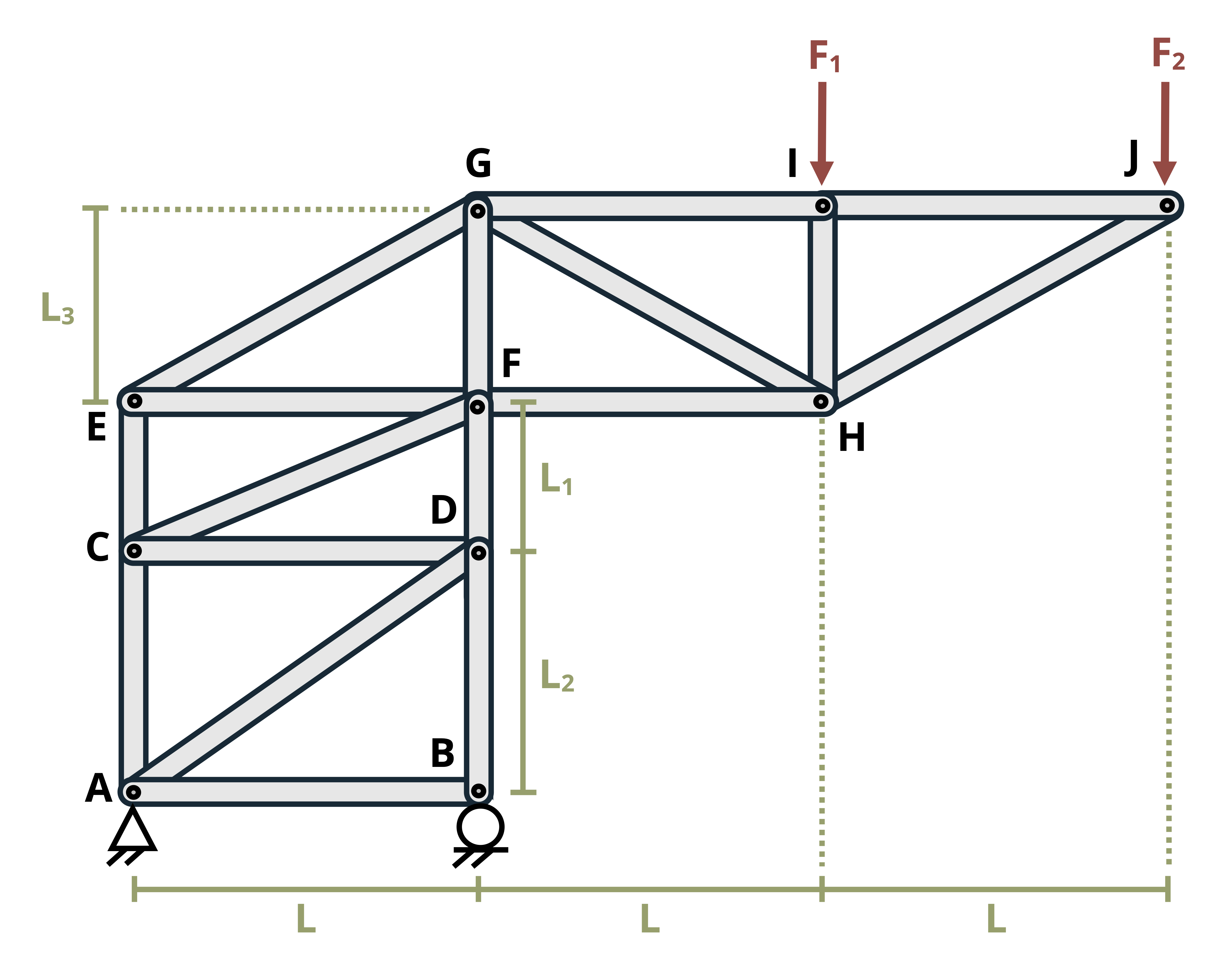 Picture of a truss subjected to forces F1 and F2. The distance from A to B is 12 ft, the distance from B to I is 12 ft, and the distance from I to J is 12 ft. The vertical distance from F to G is 5 ft. Force F1 is applied at I and force F2 is applied at J.