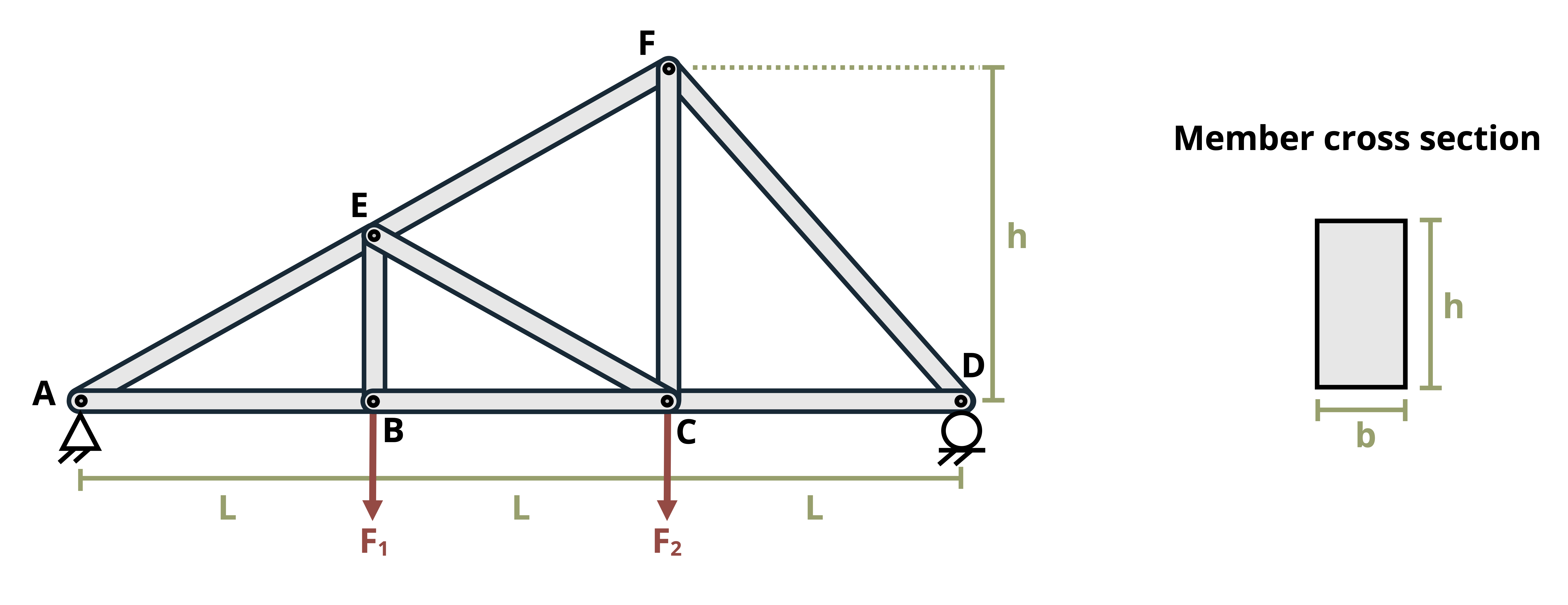Picture of a truss subjected to forces F1 and F2. The distance from A to B is 3 ft, the distance from B to C is 3 ft, and the distance from C to D is 3 ft. The vertical distance from C to F is 3 ft. Force F1 is applied at B and force F2 is applied at C.