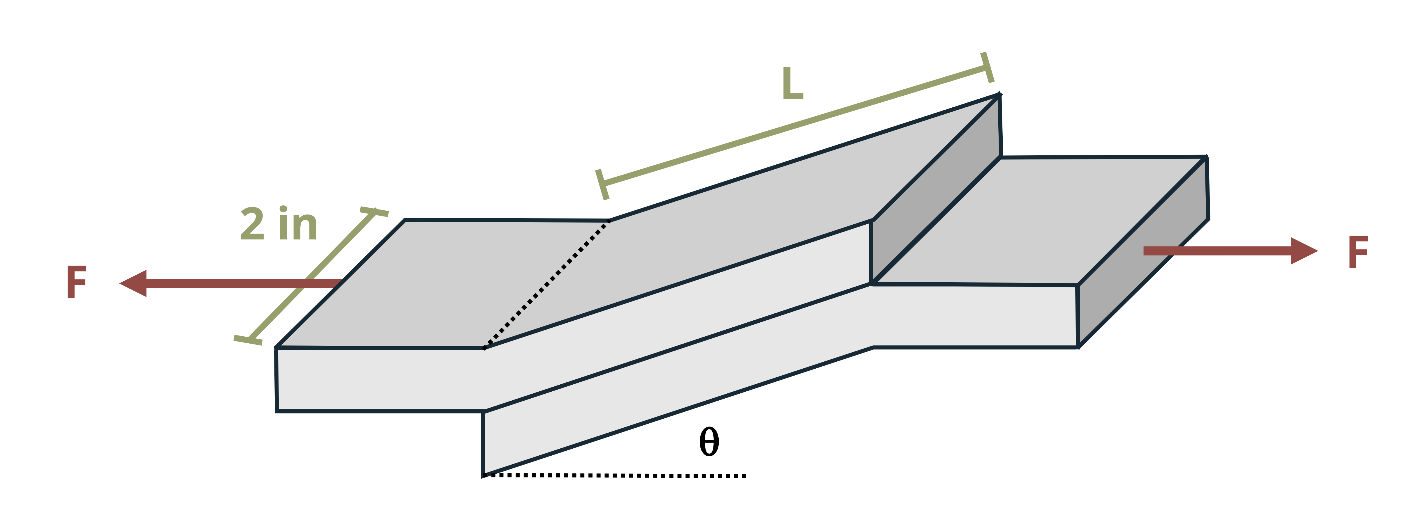 Picture with two slanted brackets glued together, and the slant is at the stated angle. A force is applied to each edge of the brackets.