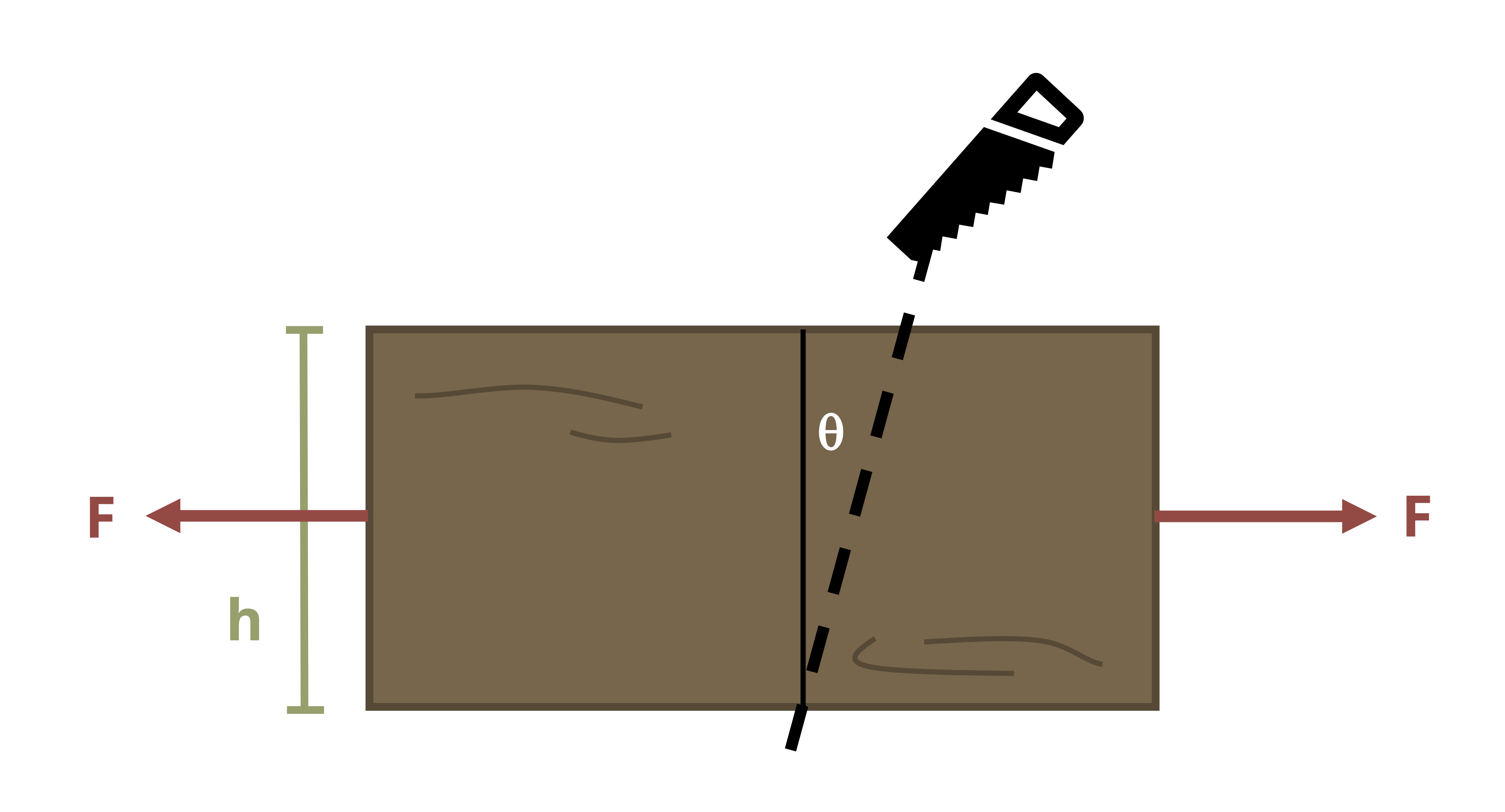 Picture with a board that is cut along a line at angel Θ with the vertical. The board is glued back together.