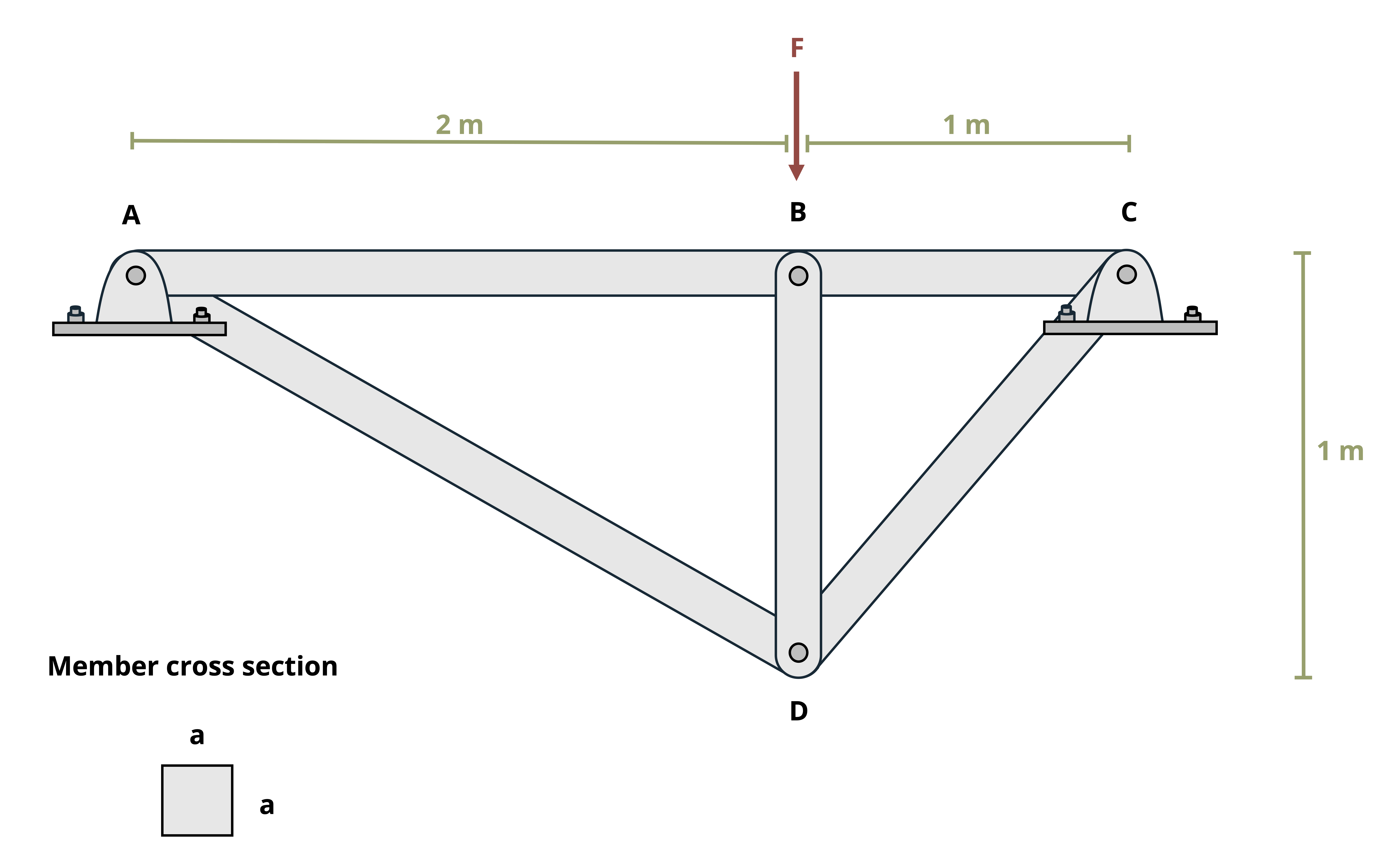 Picture with a truss pointing down. The horizontal bar AC has angled components AD and CD where the two components meet. There is a member DB that intersects with the horizontal.