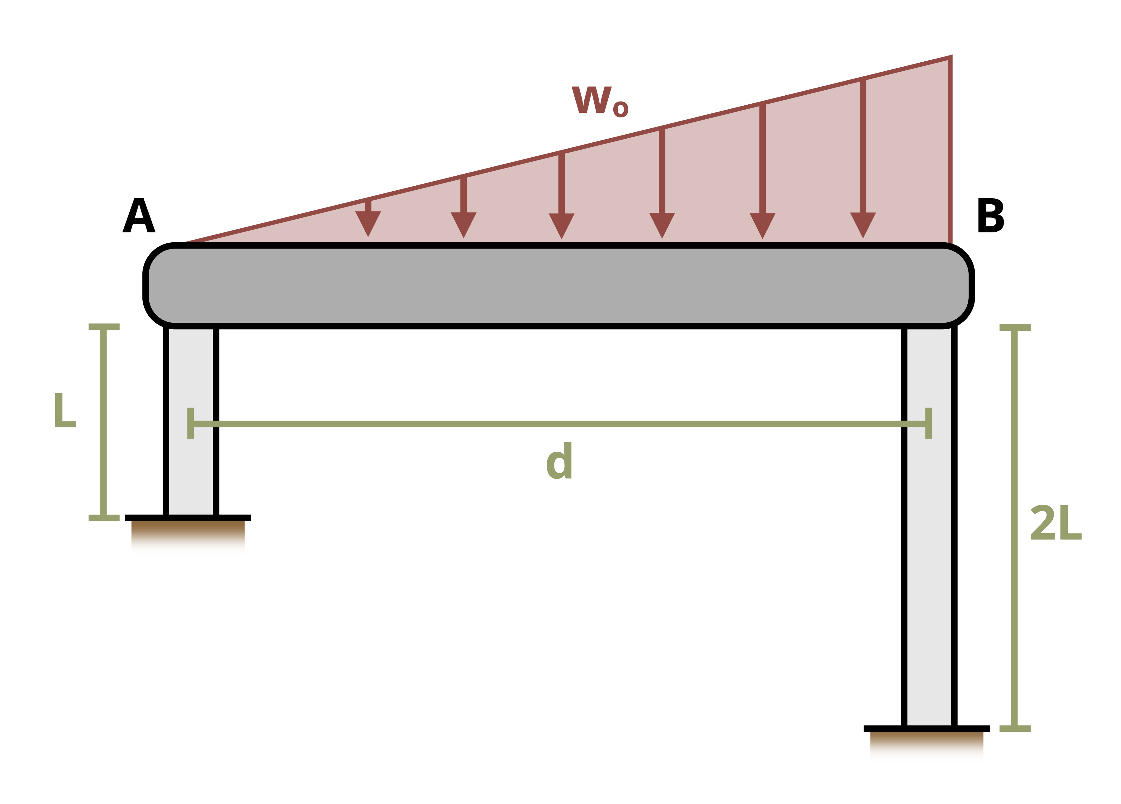 Picture with a beam structure supported at each end being subjected to a distributed load w. The tube at point A has an area of AA, and the tube at point B has an area of AB. The distributed load is triangular and occurs over length L.