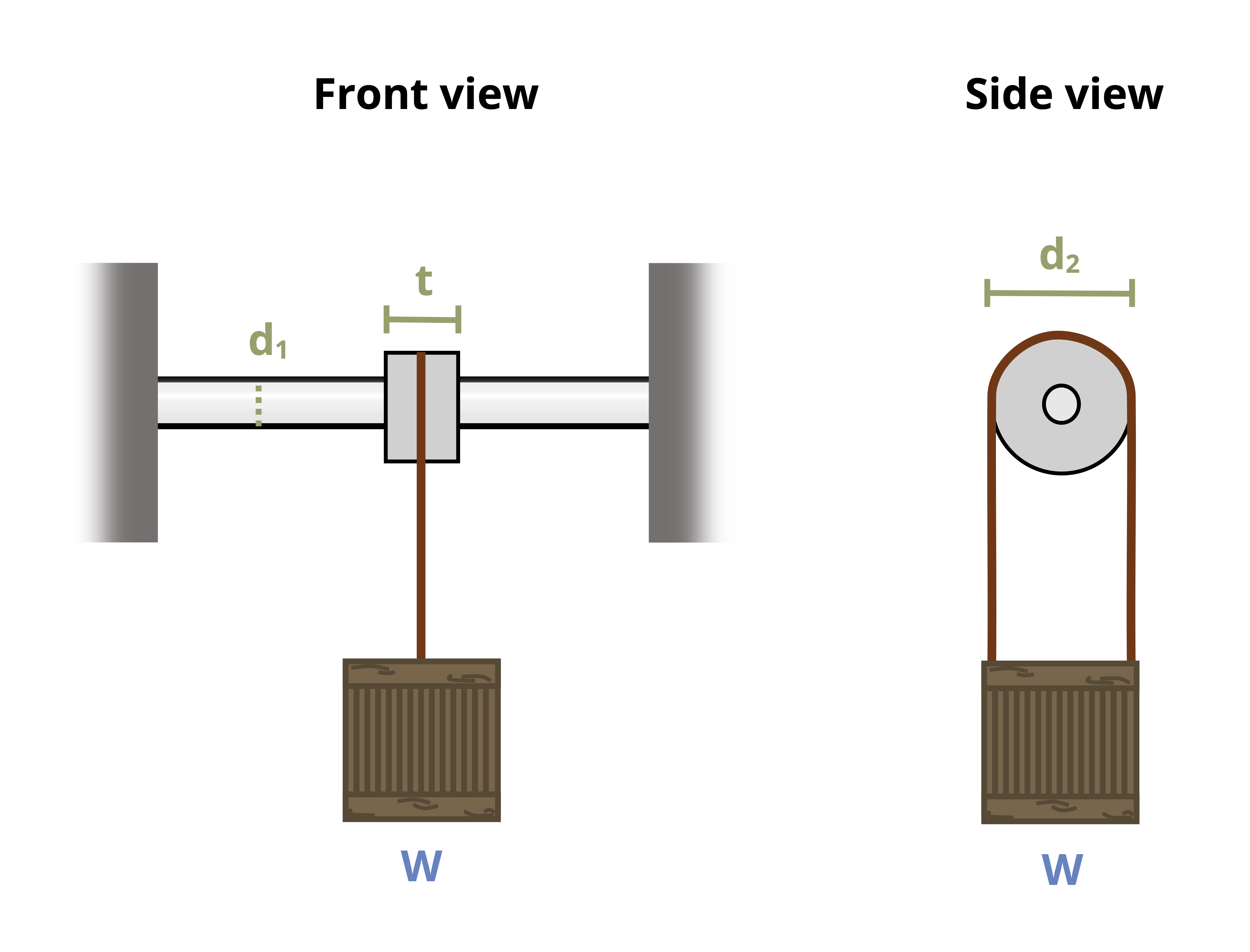 Picture with a crate hanging on a circular solid metal rod. The crate is being help up by a cable on each side. The circular metal rod is between two walls.