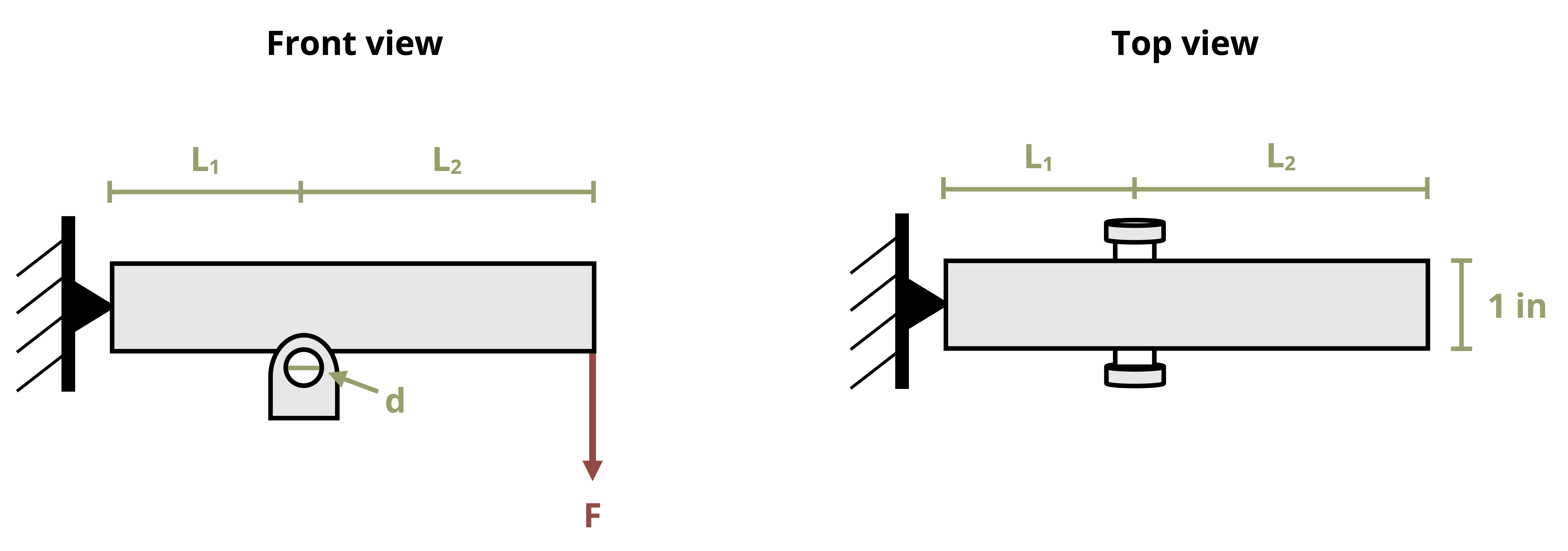 Picture with a circular rod pinned at one end and resting on a circular rod at a distance L1 from the wall. The other end of the rod has a force applied downward.
