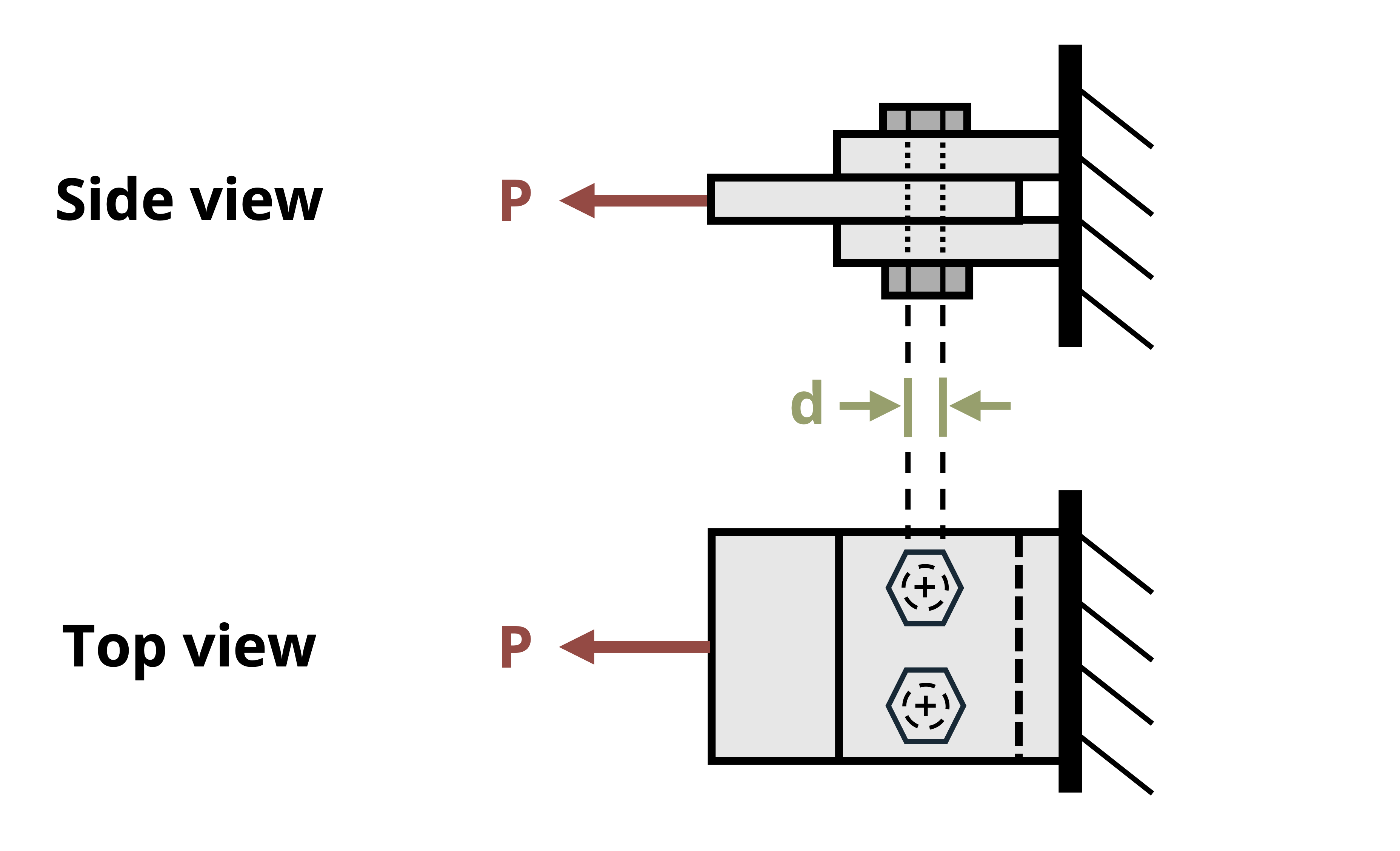 Picture with a double lap joint held together by two steel bolts subjected to force P. The bolts have a diameter of d.