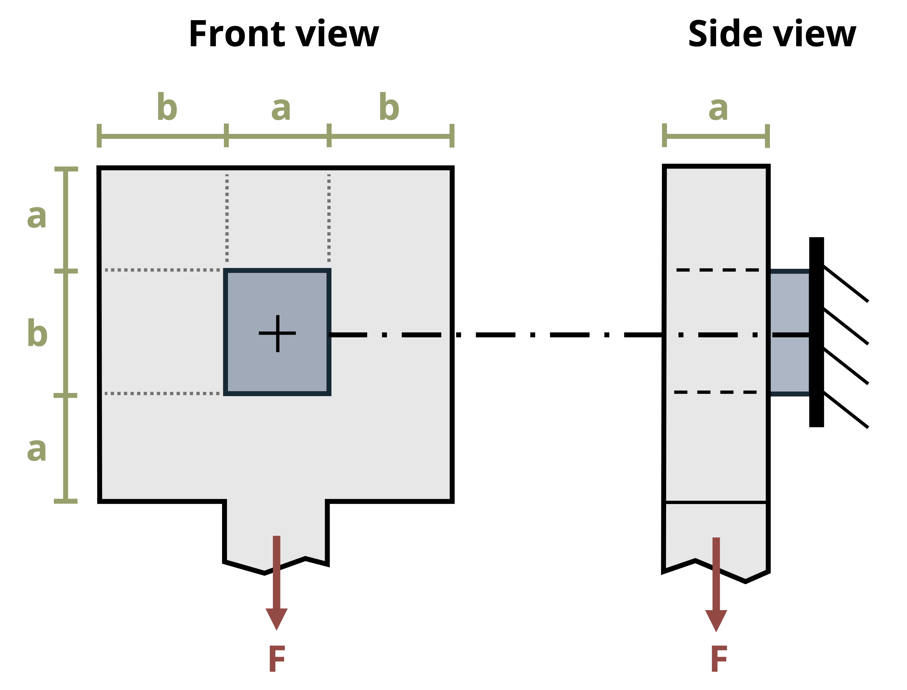 Picture of a hanger of width a+2b and height 2a+b is mounted to a wall with a rectangular bar of width a and height b. The hanger is subjected to a force F.