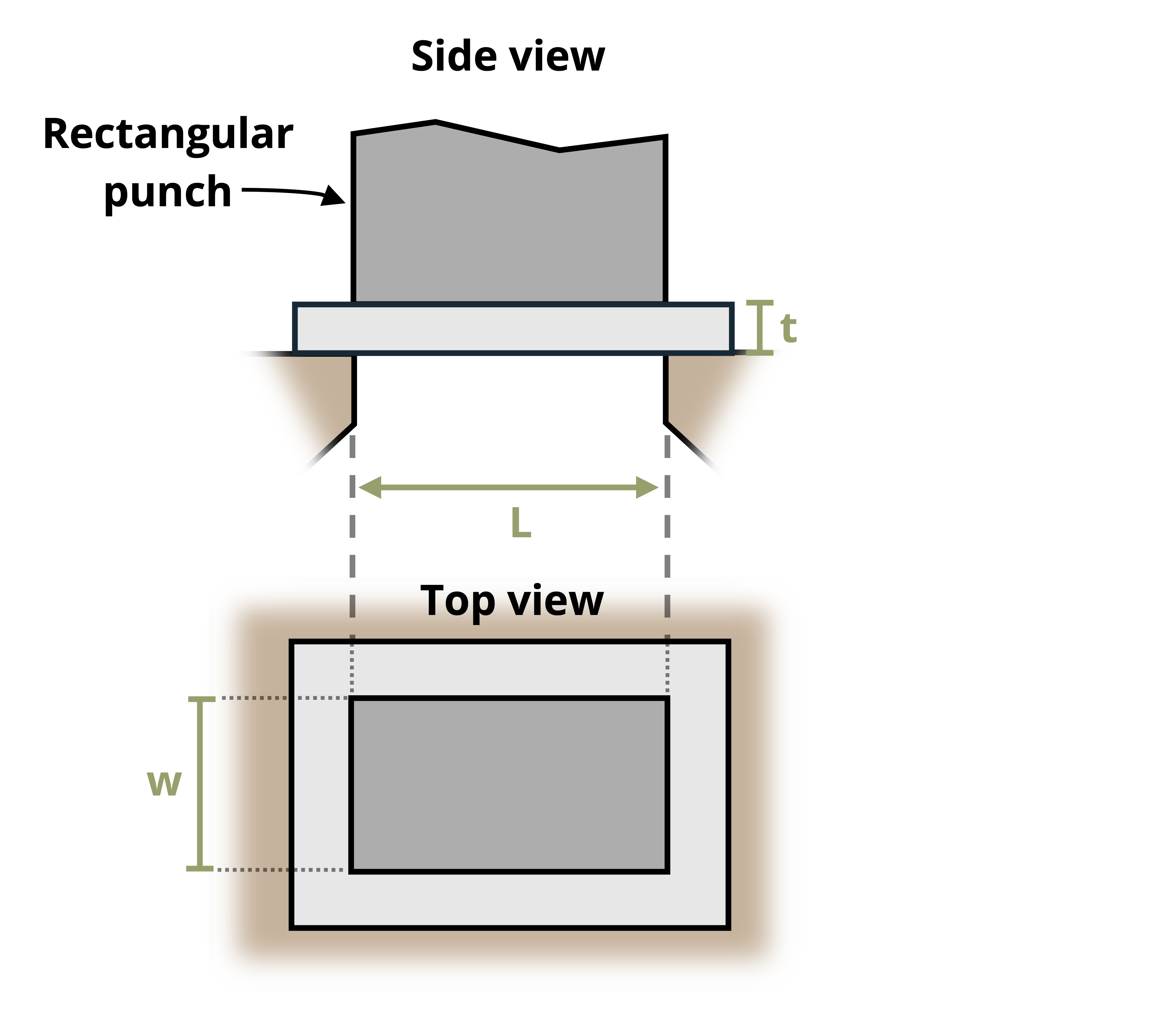 Picture with a rectangular hole punch configured to punch a L by w hole through a plate of thickness t. The hole punch uses a force of F.
