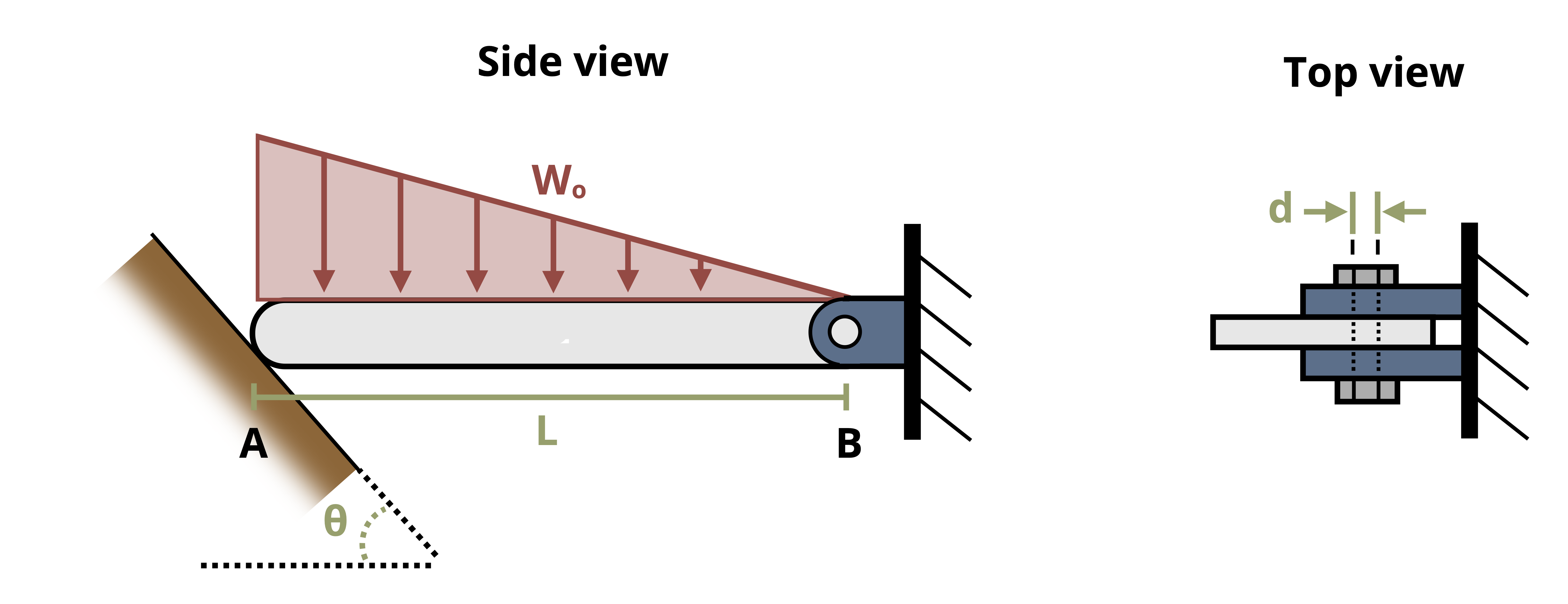Picture of a simply supported beam of length L resting on a sloping wall of angle theta and bolted at the other wall with a bolt of diameter d. The beam is subjected to a triangular distributed load w.