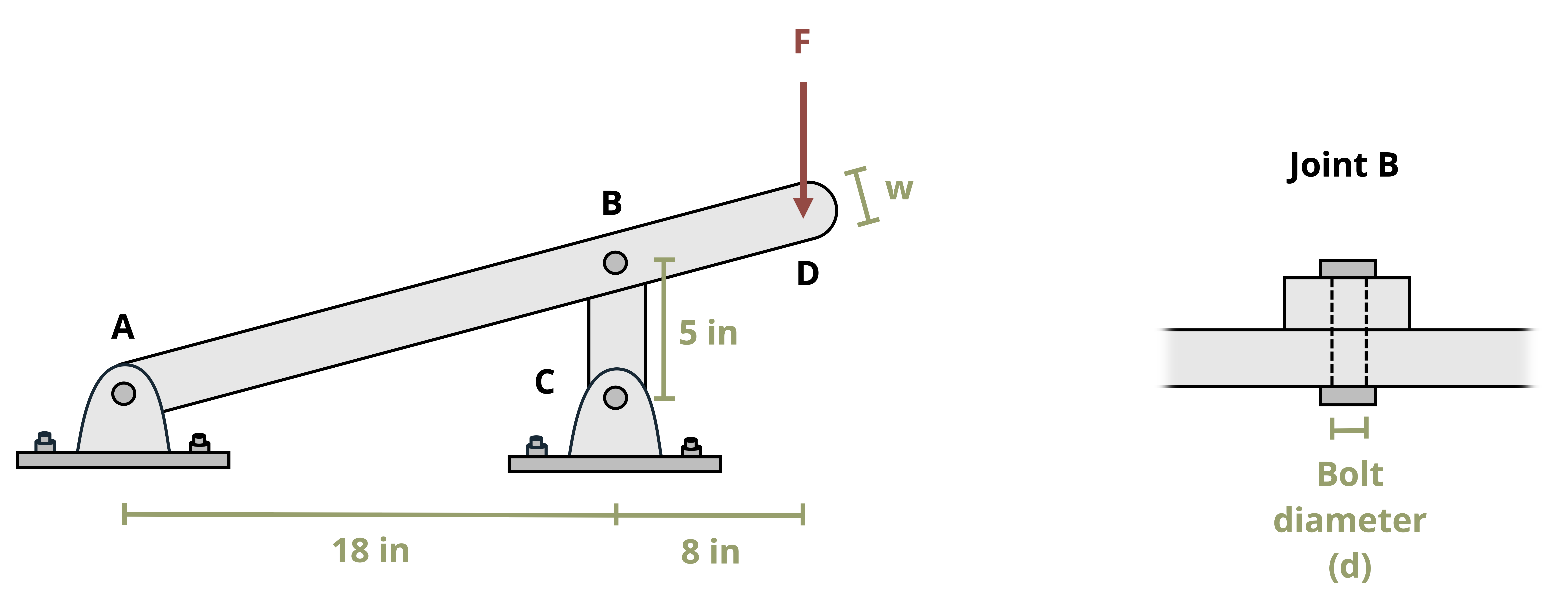 Picture with a link mechanism connected with diameter pins. One end of the bar, A, is attached to the ground by a pin. The mechanism is at point B. Member BC is attached with the ground with a pin at point C. The force is being applied at the other end, D.