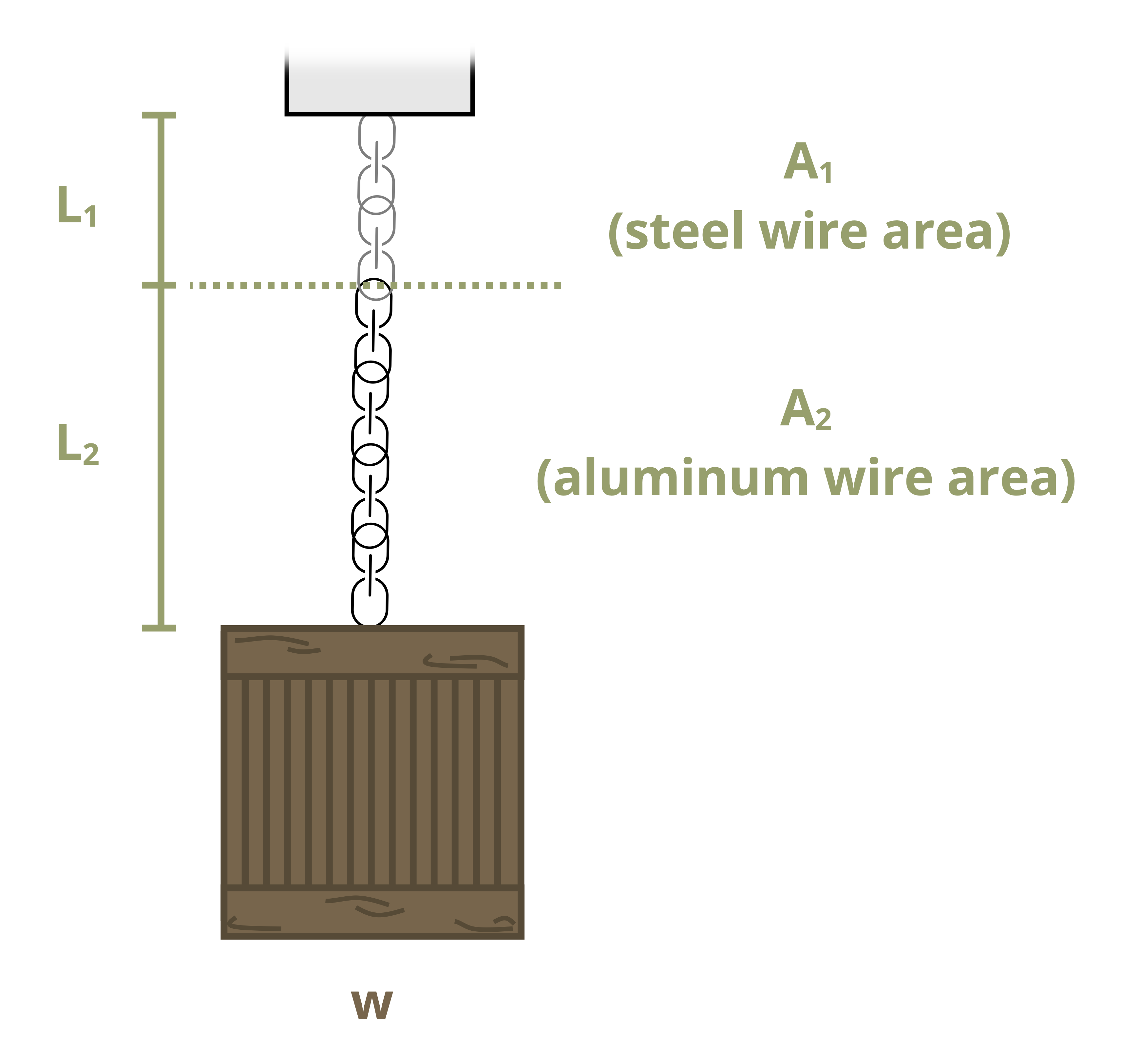 Picture with a create attached to cable. The steel part of the cable is L[1] in and the aluminum part of the cable is L[2]. 