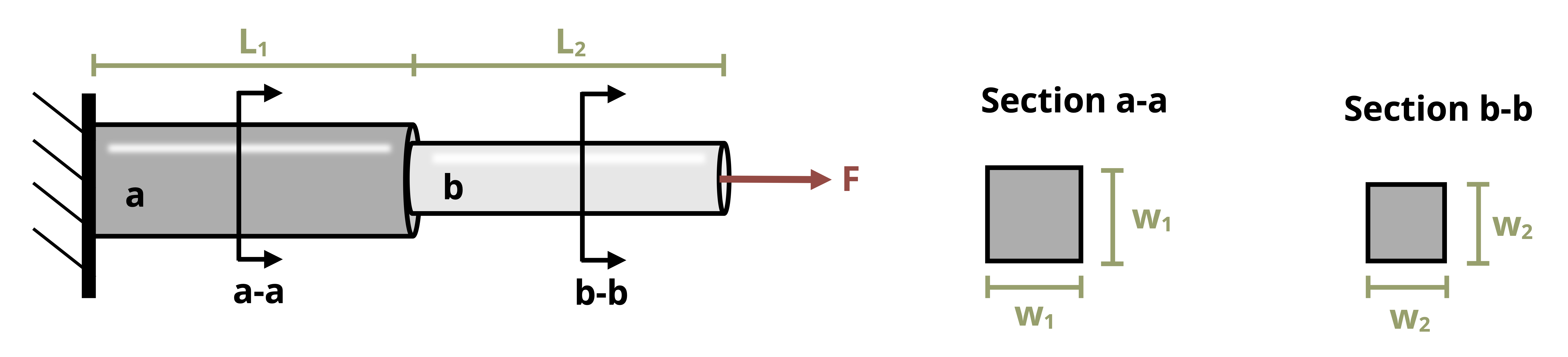 Picture with two square rods that are attached together subjected to force F at the right end. Rod a-a has a length of 0.5 m and a cross section of w1xw1. Rod b-b has a length of 0.6 m and a cross section of w2xw2.