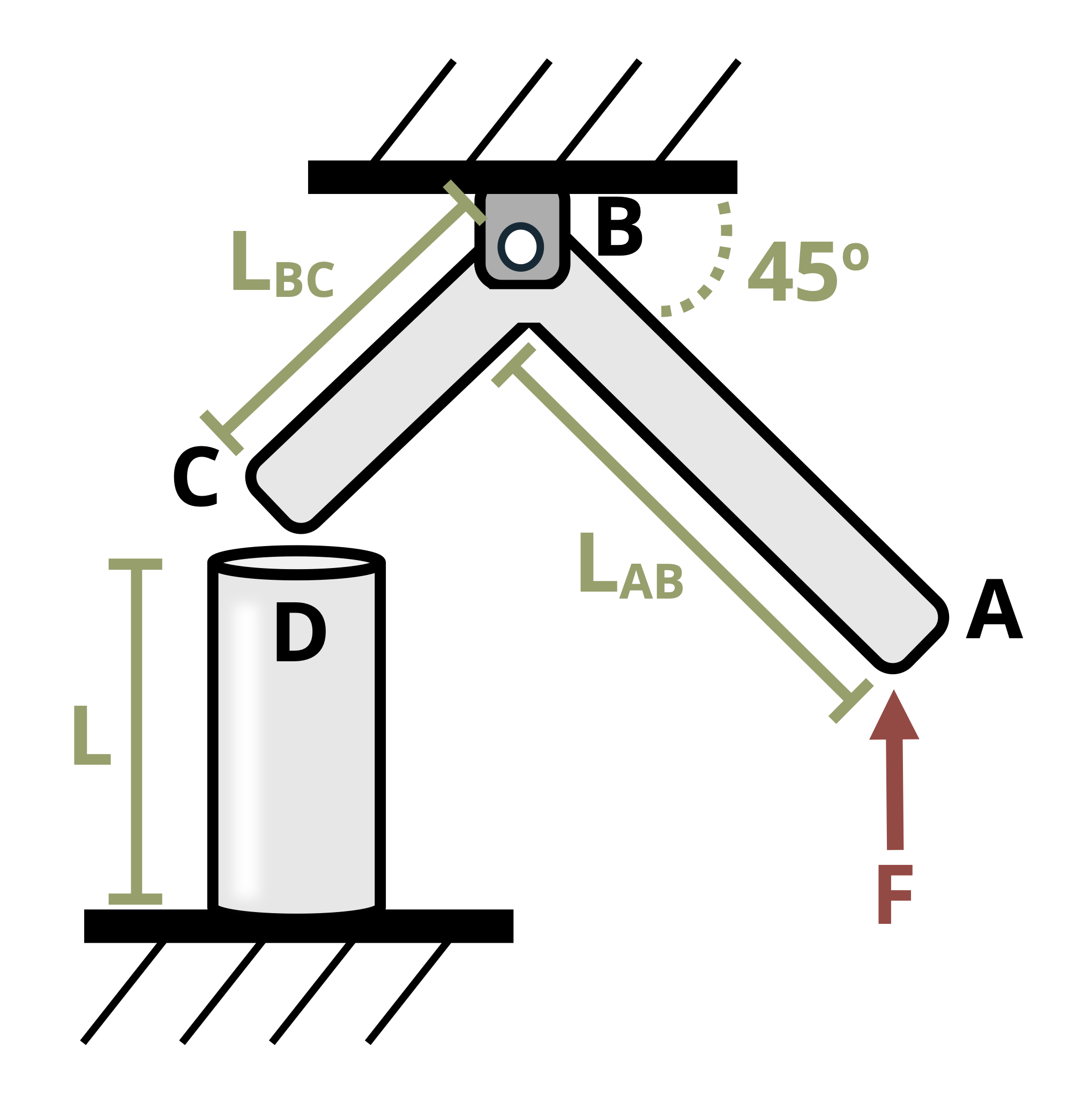 Picture with lever ABC causing a force at D to compress the cylinder. There is a 45 degree angle from B to member LAB and a 45 degree angle from B to member LBC.