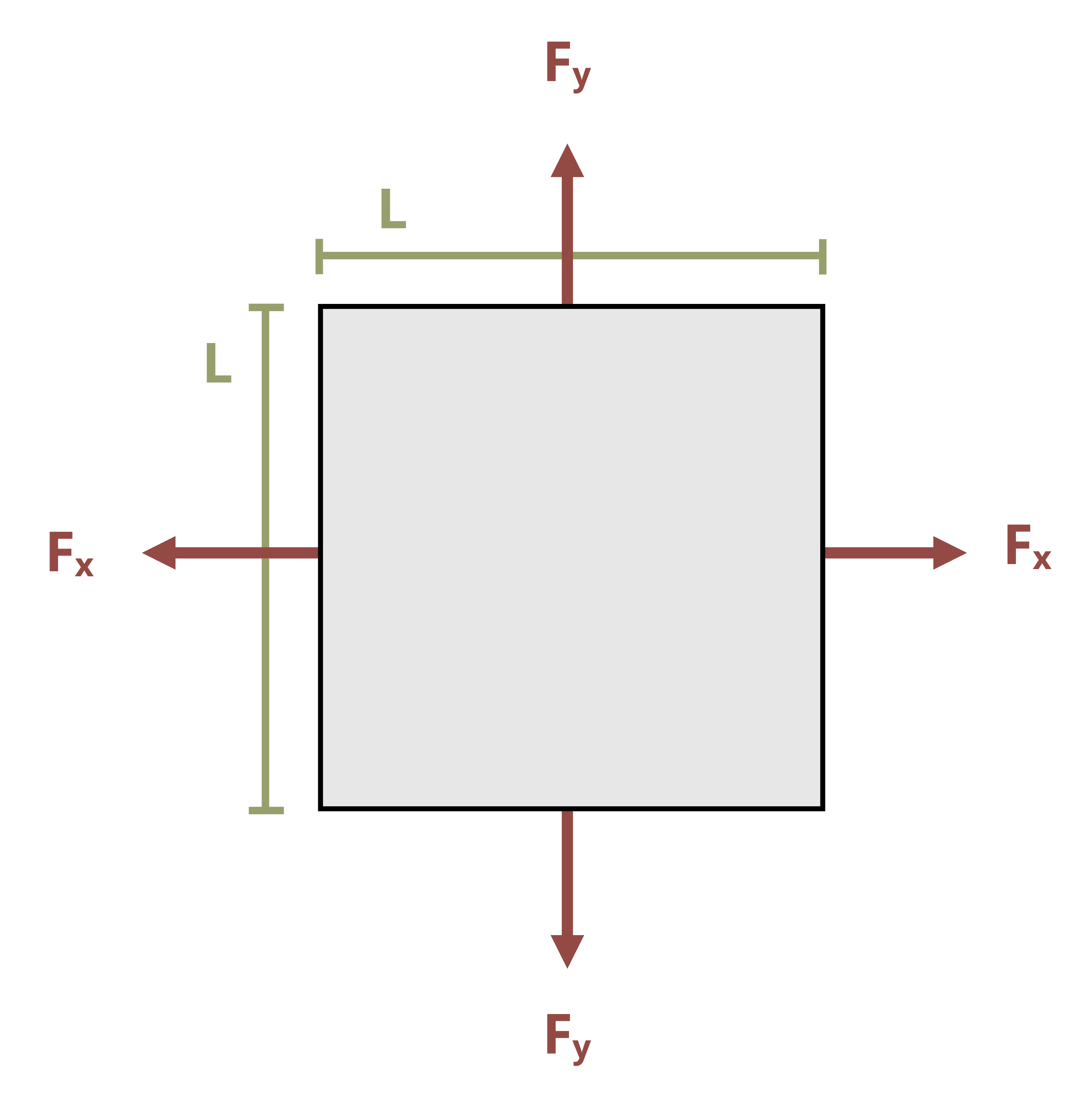 Picture of a steel block being pulled in uniformly pulled by two forces. The block has sides L and thickness t.