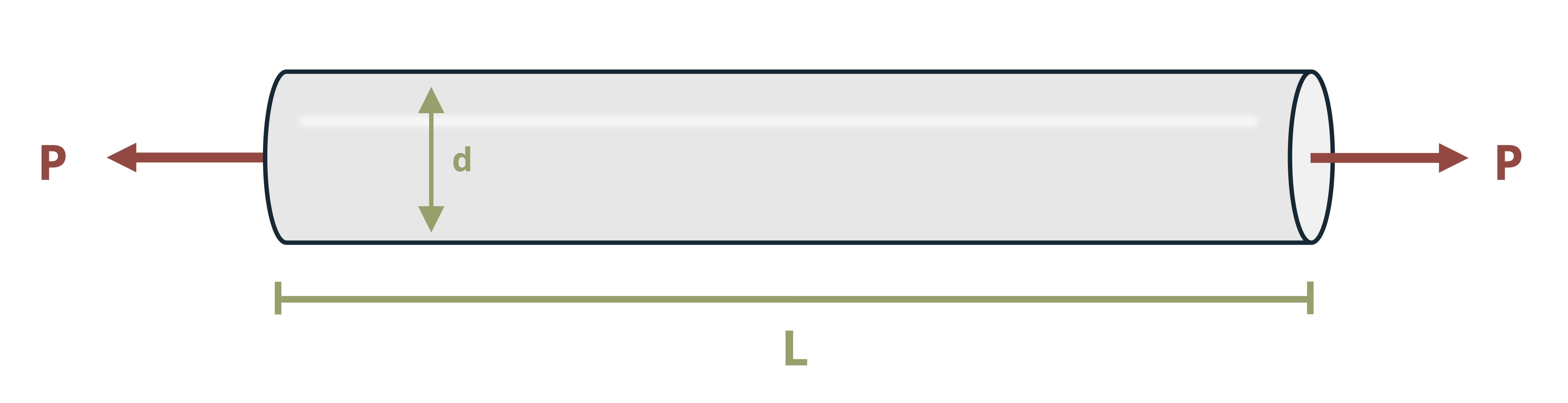 A circular road is placed in tension with an axial load, P. The circular rod has a diameter d and length L. 