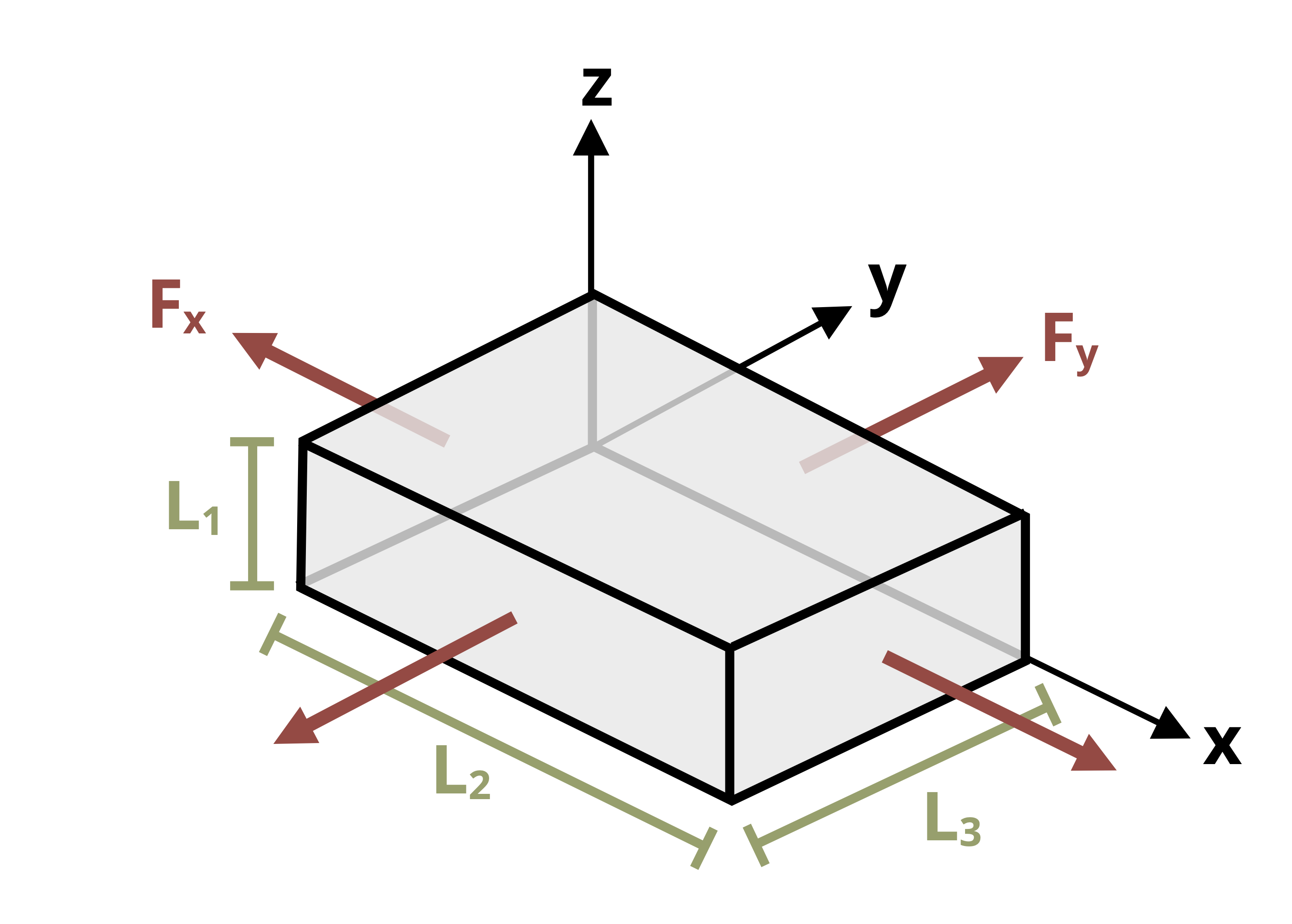 Picture of a block being pulled in the X and Y directions. The block is 0.5 in in the Z, 8 in in the Y and 10 in in the X.