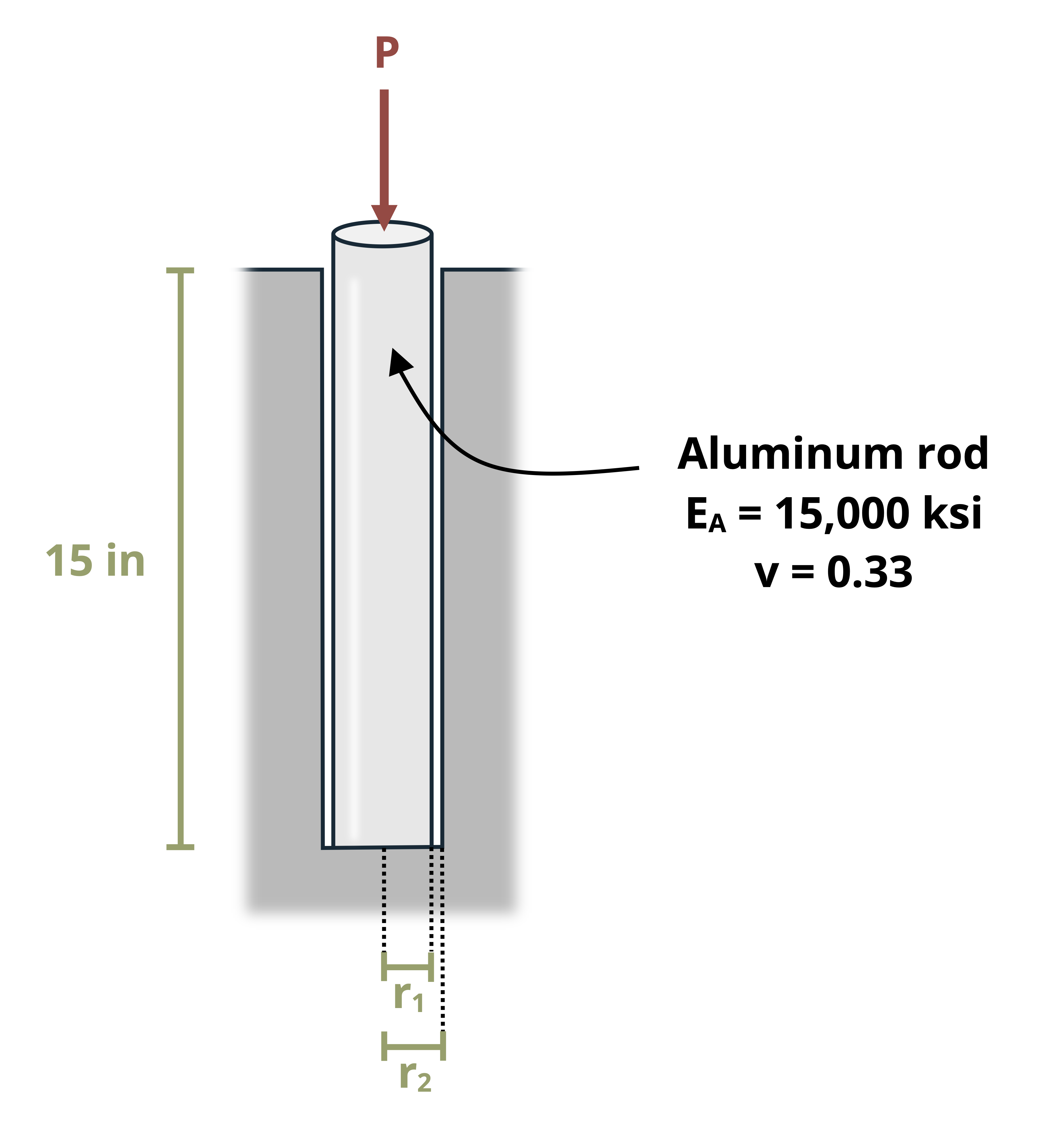 A circular rod is inserted into a space slightly wider than the rod. The radius of the rod is r[1] and the radius of the space is r[2].