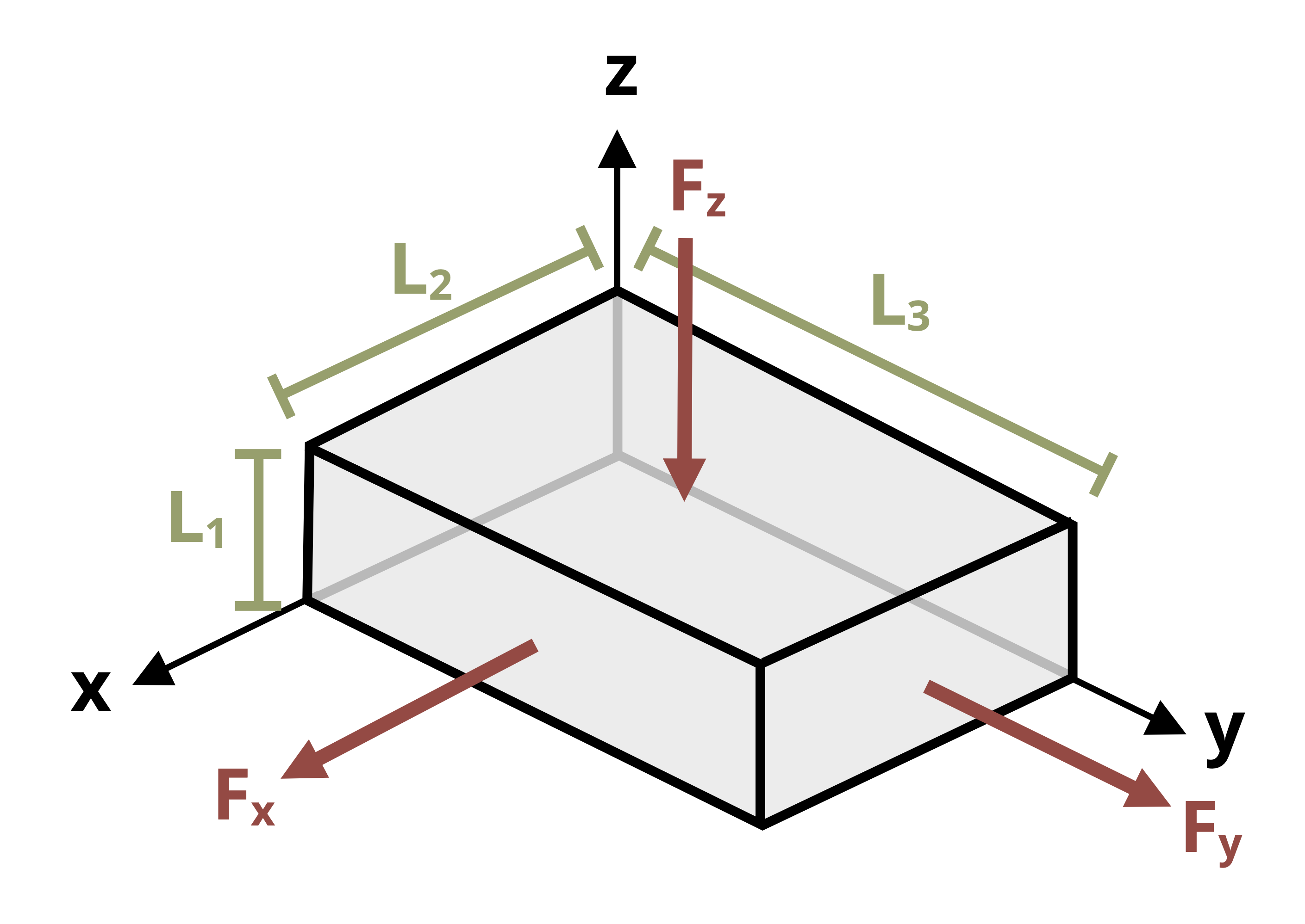 Picture of a brass sample subjected to a unform load on each side. The sample is 1 in in the Z, 2 in in the X and 3 in in the Y.