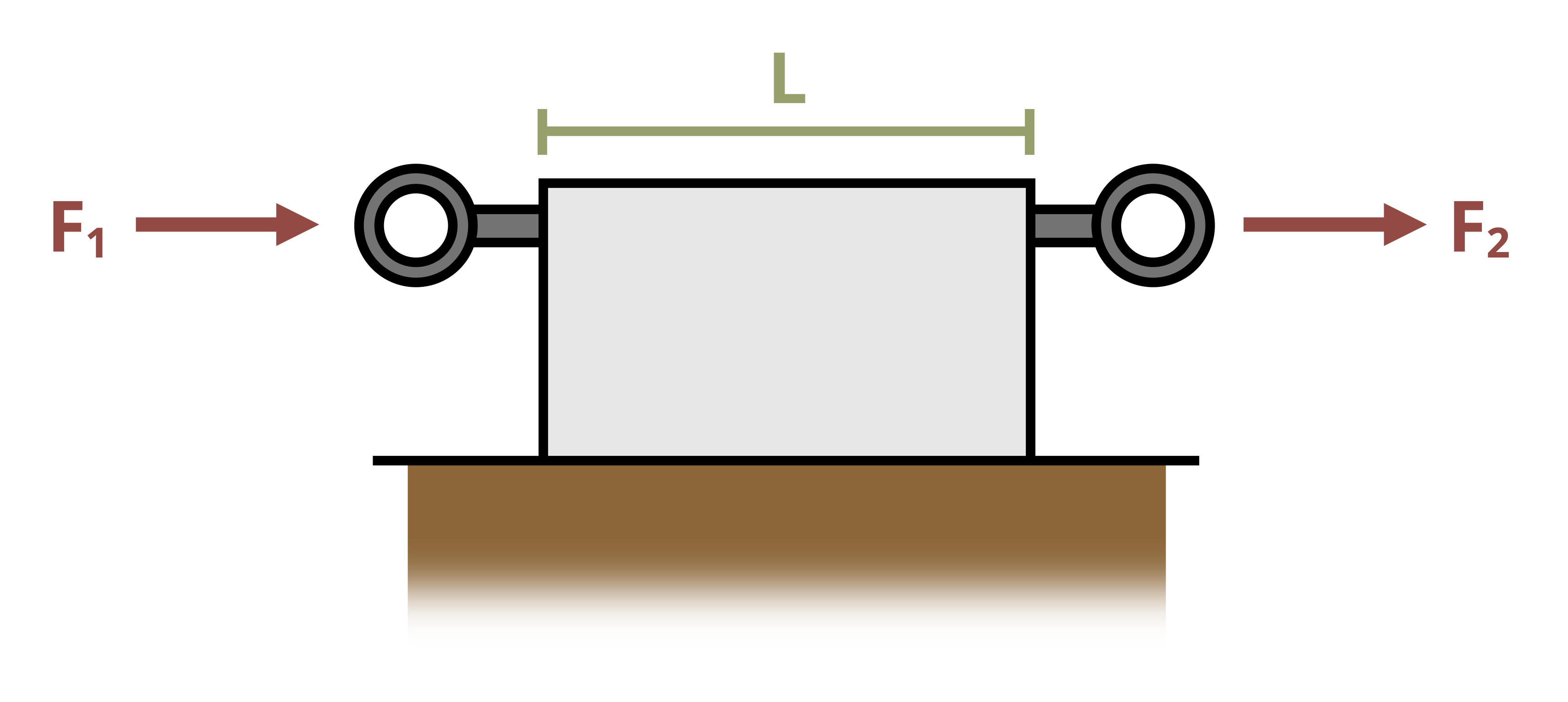 Picture of a rubber block undergoing two forces. The block is L long.