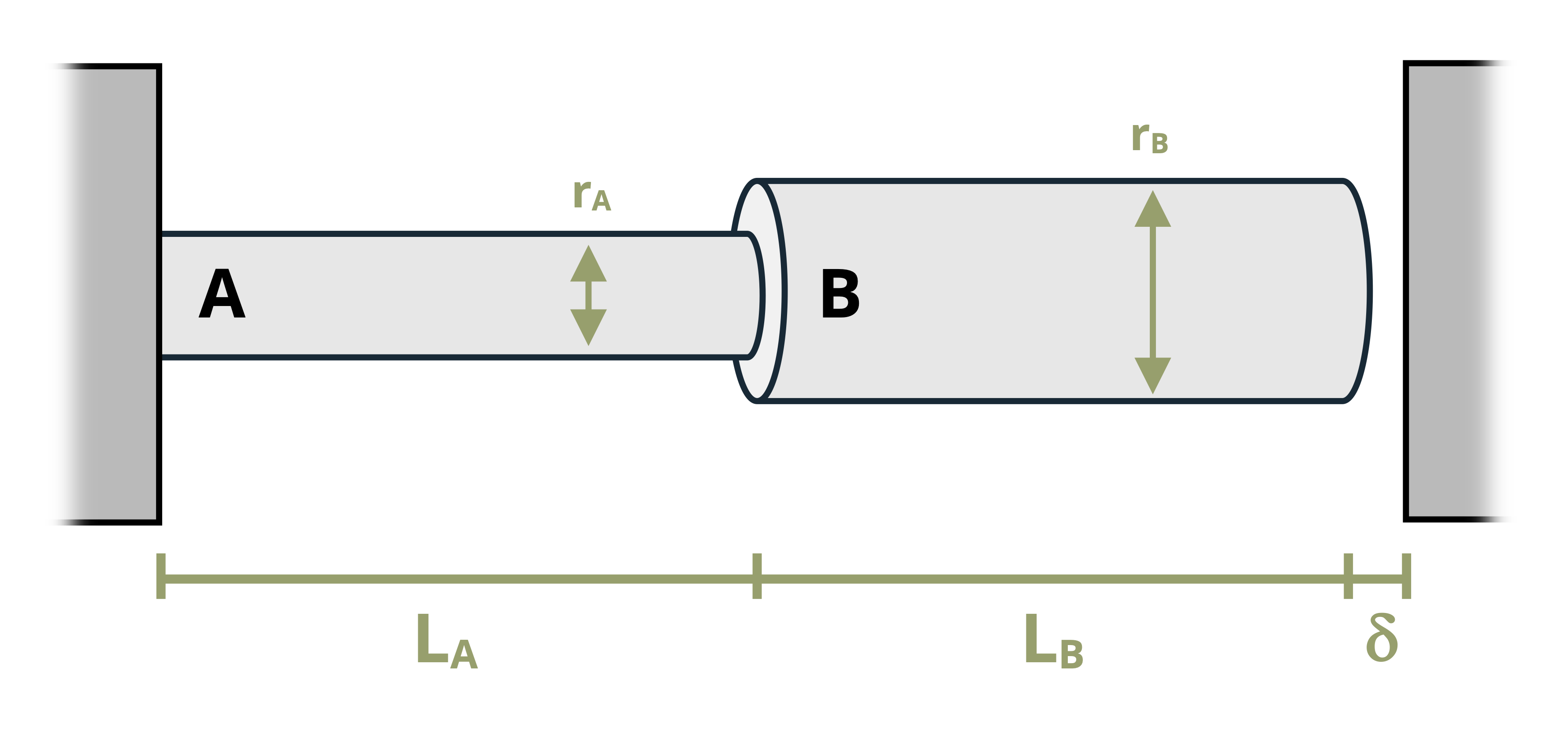 Two cylindrical rods are connected and heated until they expand to close the gap to the wall on the right hand side. The left hand side is fixed. Rod A is attached to the wall on the left hand side. Rod B is attached to Rod A.