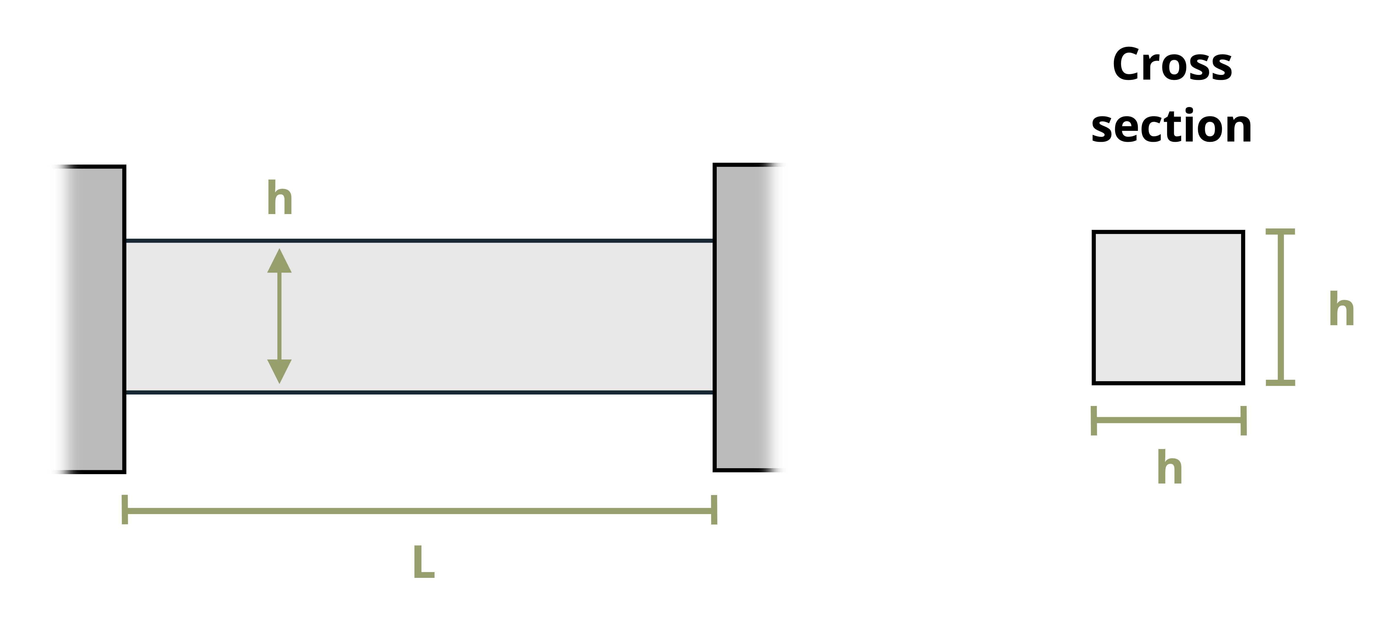 A long square brass bar is placed between two fixed walls. The bar has length L. The cross section is square with sides h.