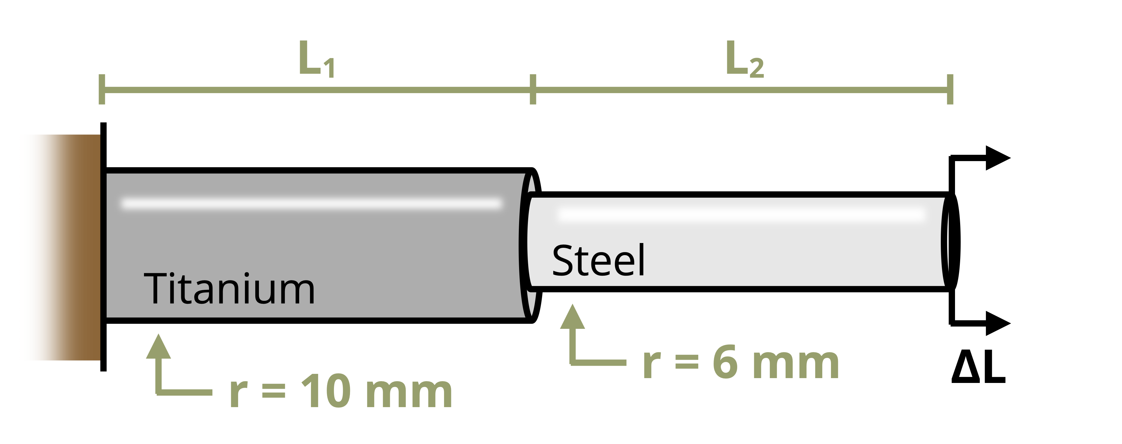 Picture with two solid circular rods heated. The first rod is made of titatium and is length L1 and the second rod is made or steel and is legnth L2.