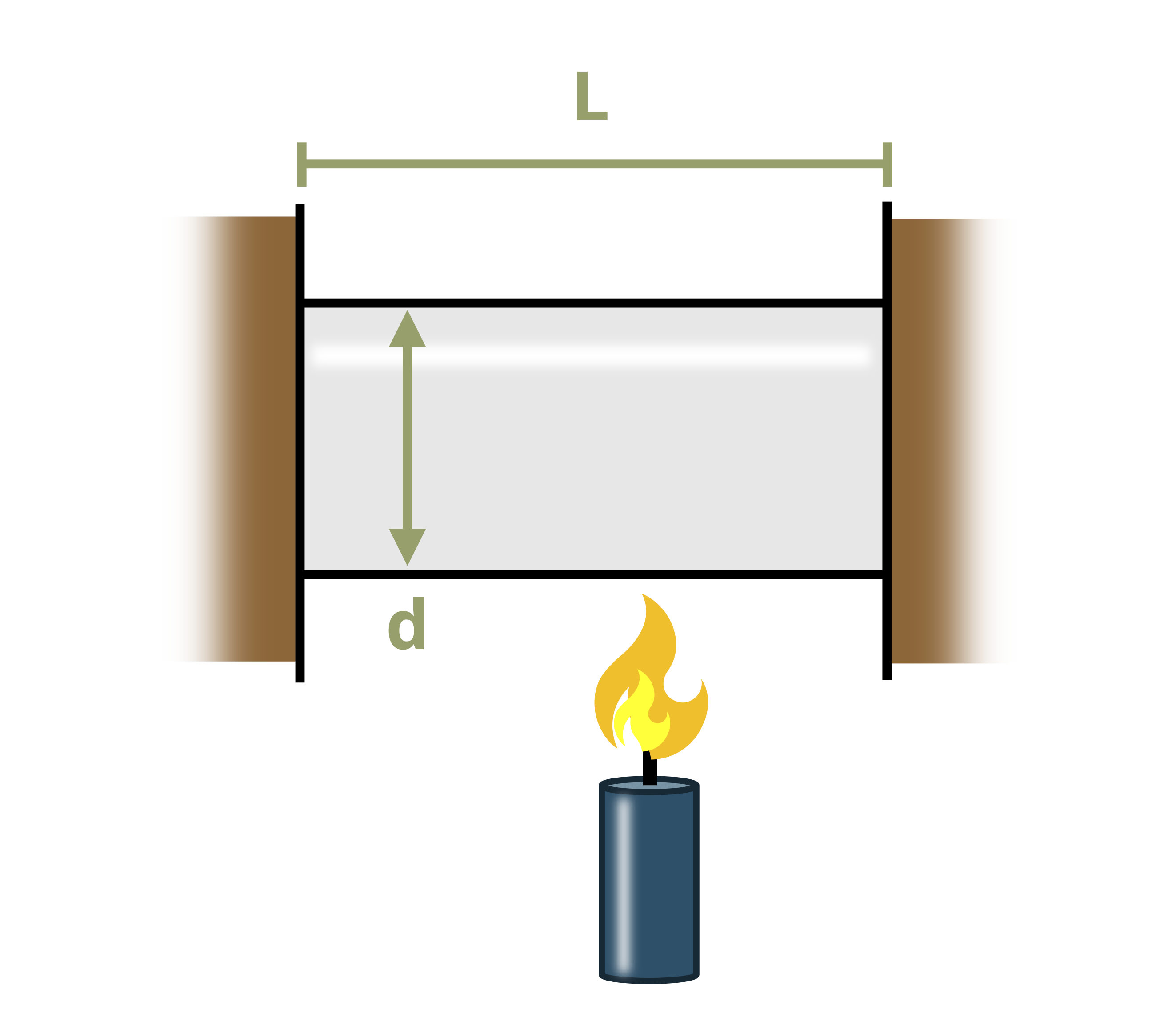 Picture of an aluminum cylinder fixed between two walls being heated. The cylinder is length L and diameter d.