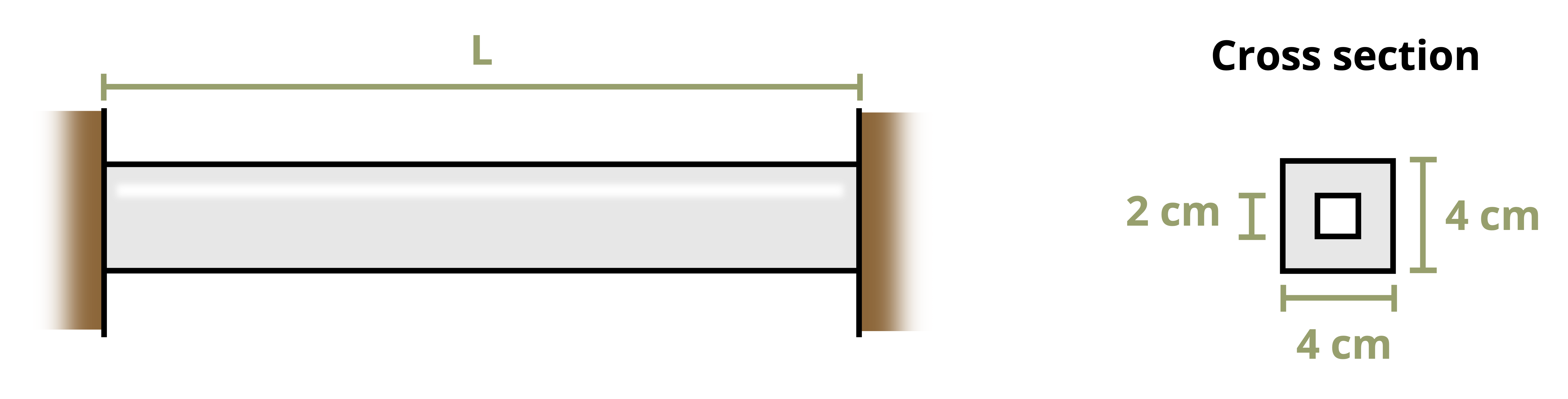 Picture of a square PVC plastic rod placed between two walls. The rod is of length L and has a cross setion of 4 cm by 4 cm with a square cut out of 2 cm by 2 cm.