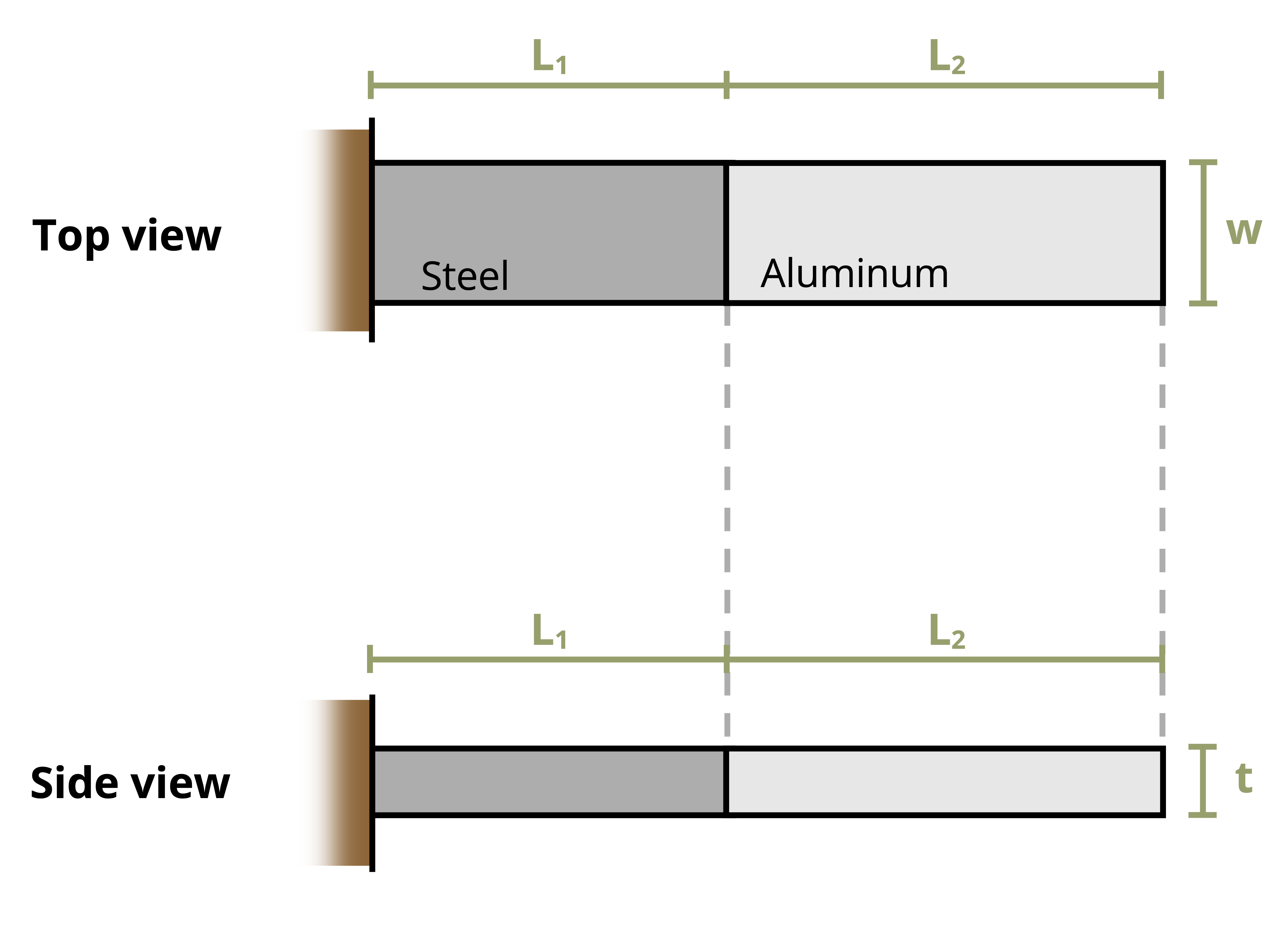 Picture of two solid bars being heated. The first bar is made of steel and is of length L1 and the second bar is made of aluminum and is of length L2. The bars have a width of W and a thickness of t.