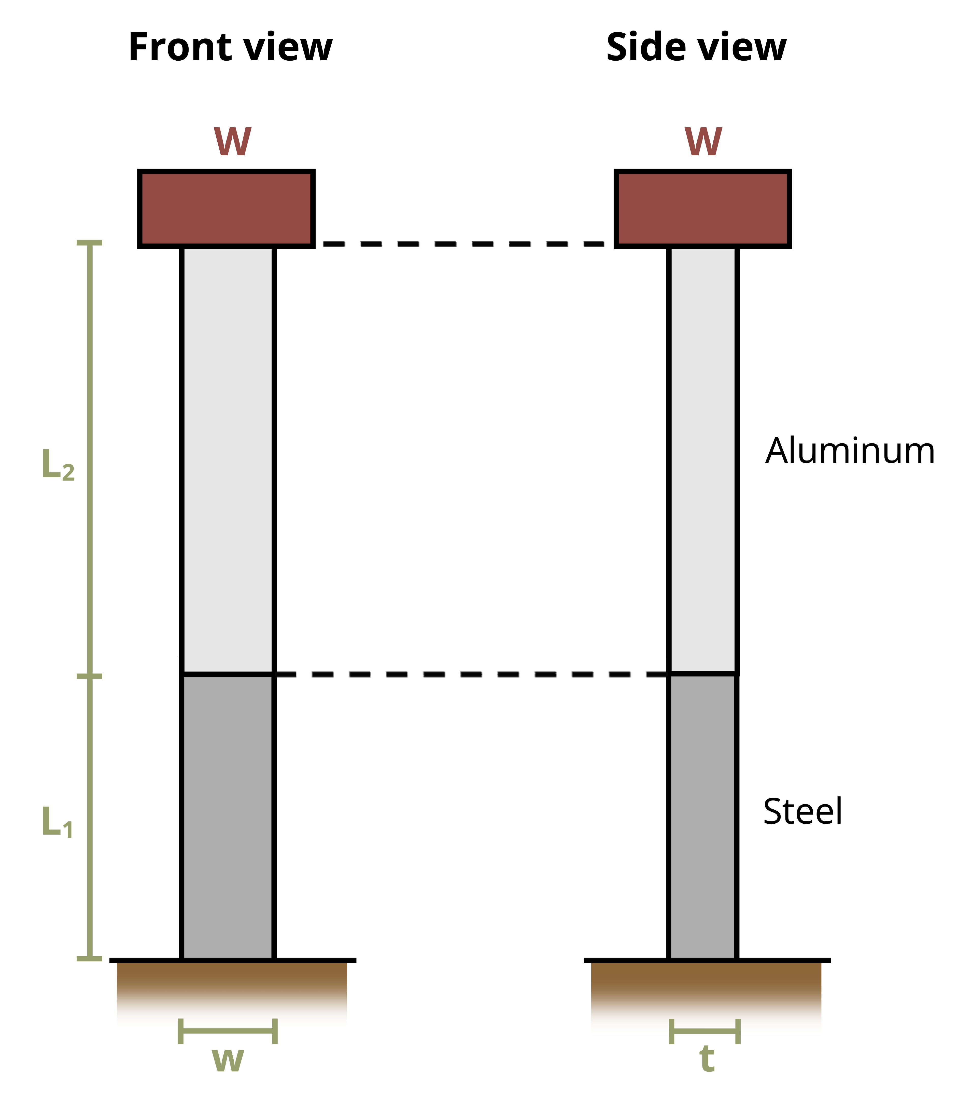 Picture with two solid bars stacked on top of one another. The aluminum bar is of length L2 and the steel bar is of length L1. The bars have a width of W and a thickness of t.