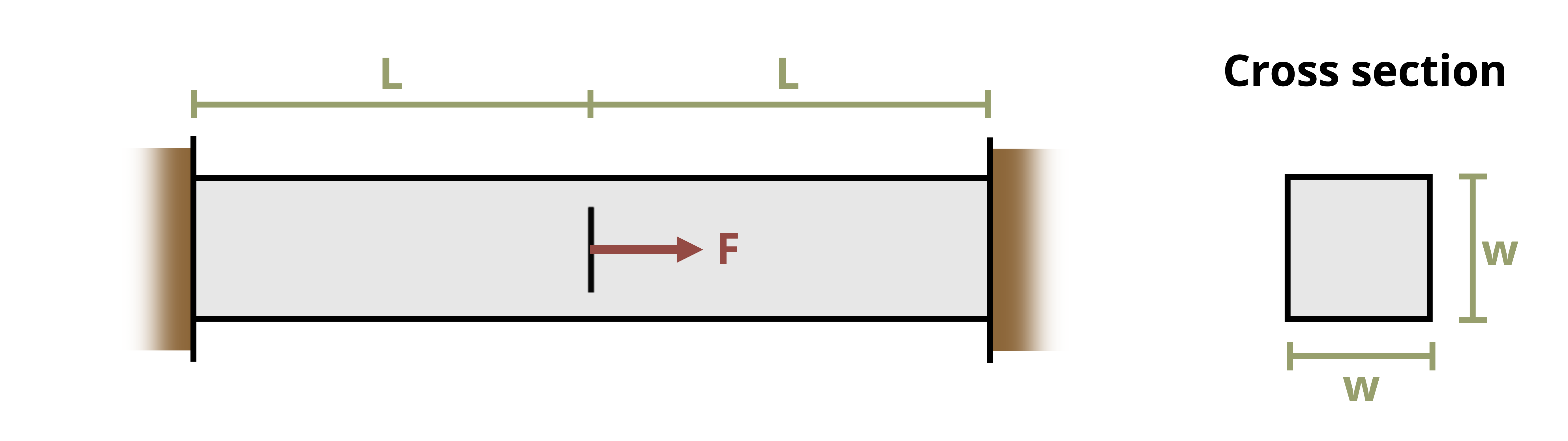 Picture with a square steel bar placed between two fixed walls.The bar is of length 2L and is subjected to force F at a distance L from the left wall. The bar has a cross section of wxw.