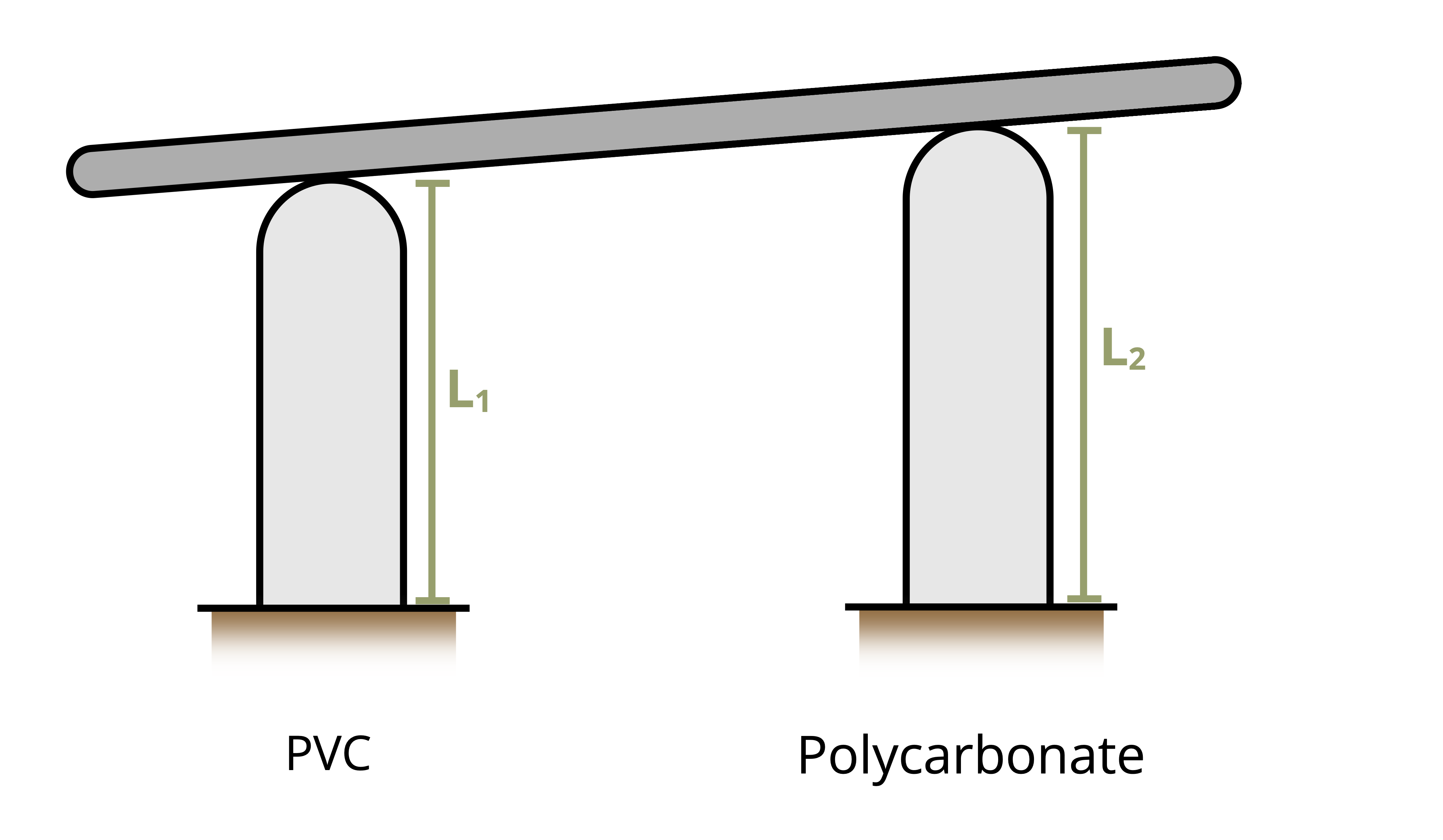 Picture with two posts supporting a slender bar. The first post is made of PVC and is of length L1 and the second post is made of Polycarbonate and of length L2.