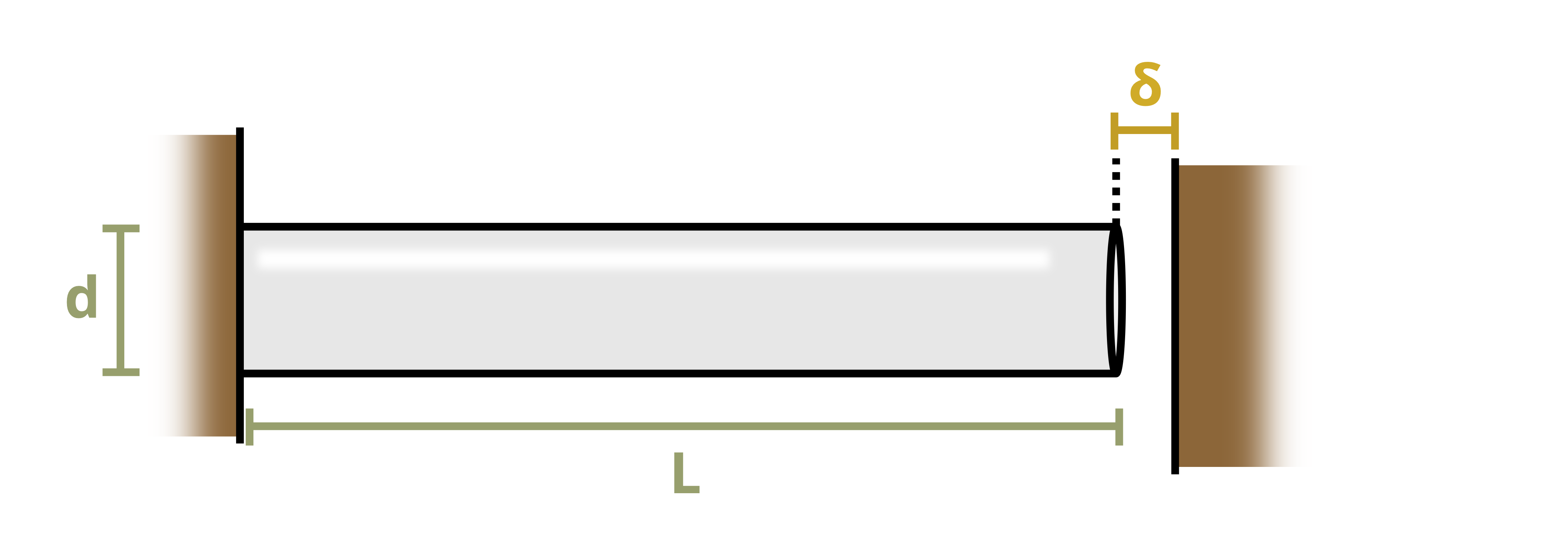 Picture with a circular bar placed between two walls. The bar is of length L, the wall gap is delta, and the diameter of the bar is d.